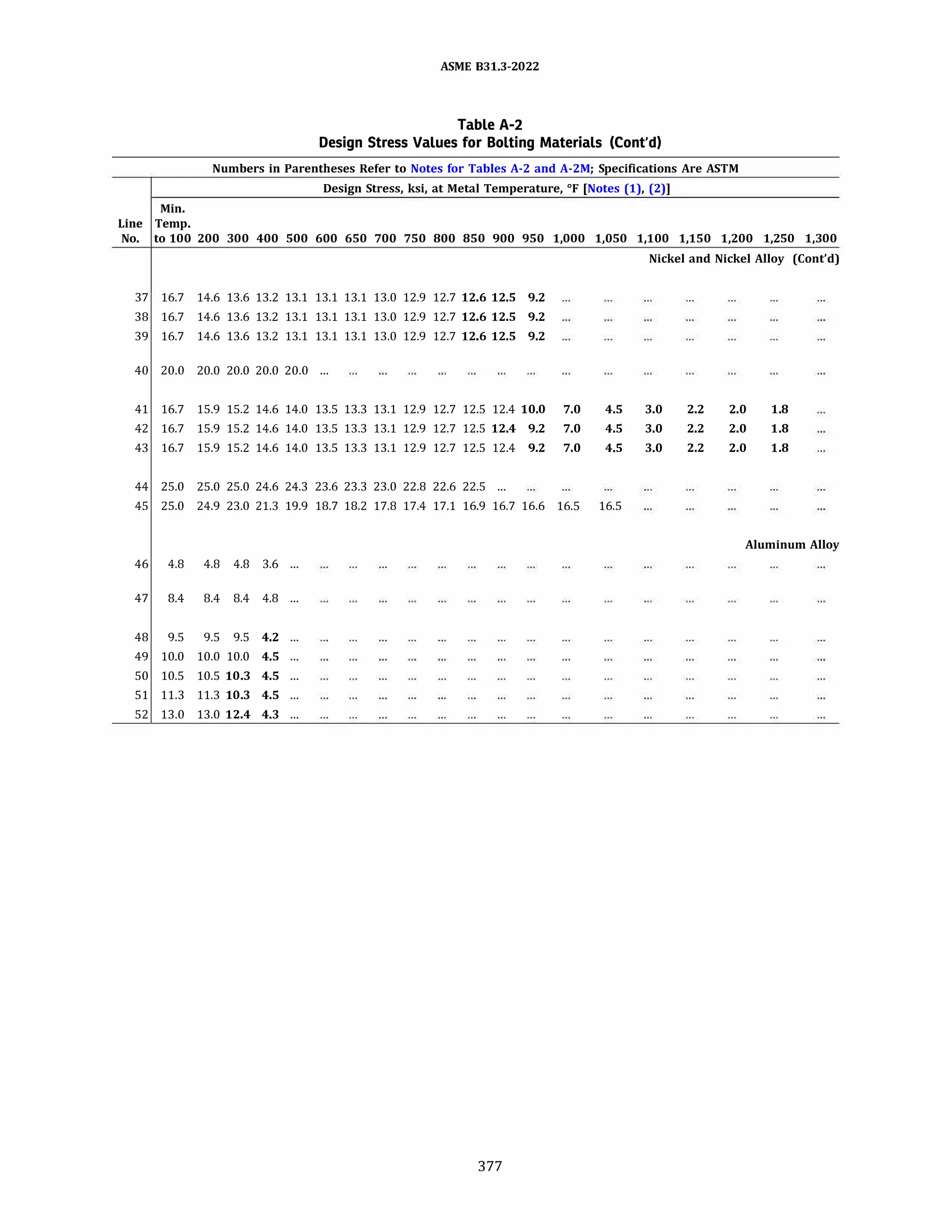 ASME B31.3 2022 Procces piping code for b31.3