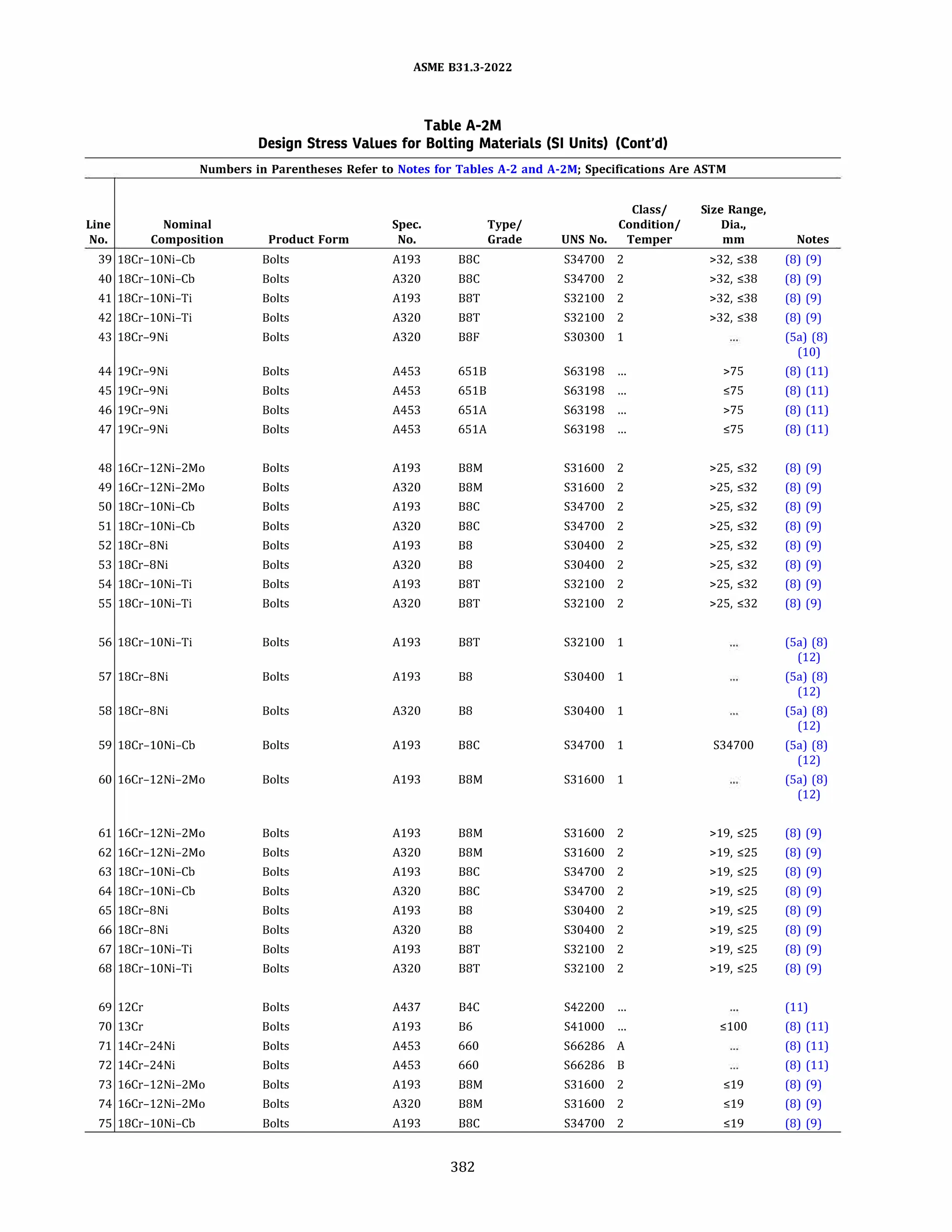 ASME B31.3 2022 Procces piping code for b31.3