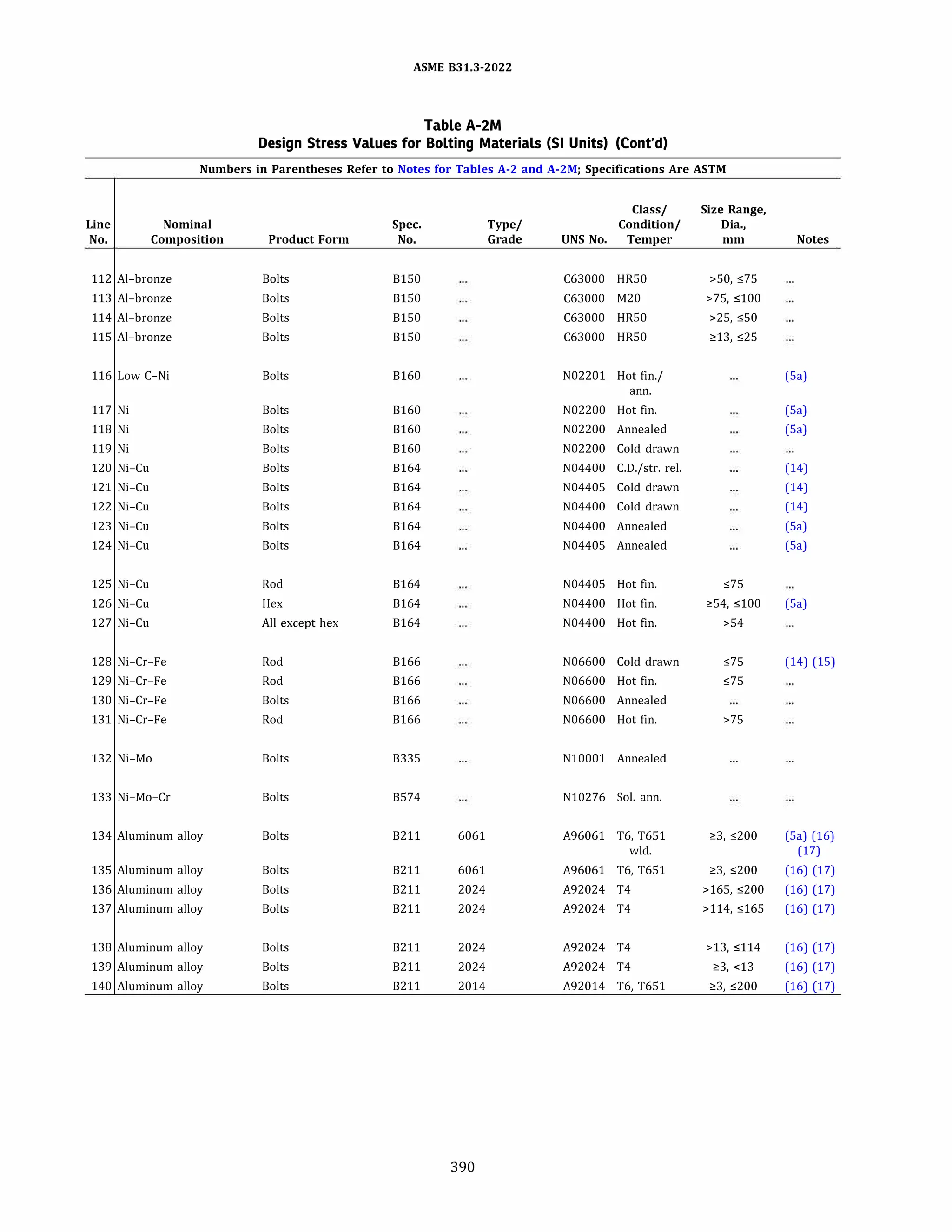 ASME B31.3 2022 Procces piping code for b31.3