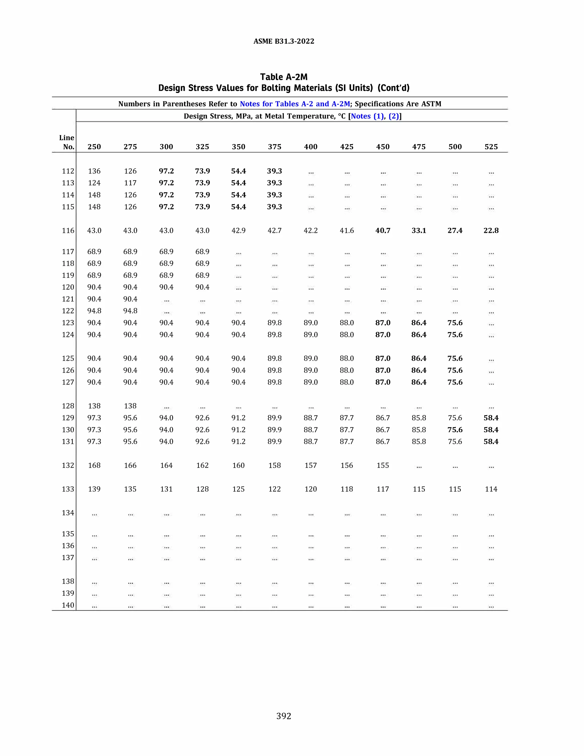 ASME B31.3 2022 Procces piping code for b31.3