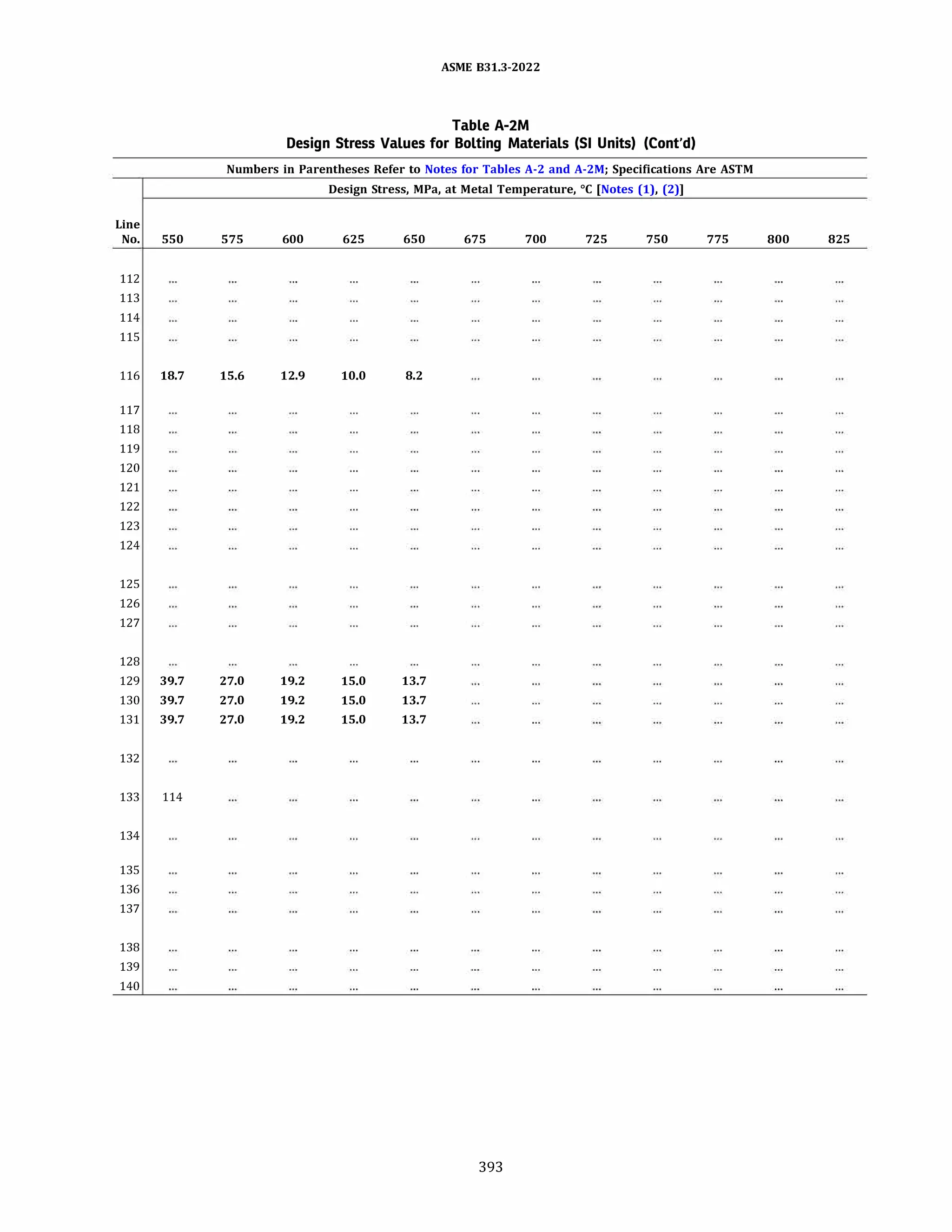 ASME B31.3 2022 Procces piping code for b31.3