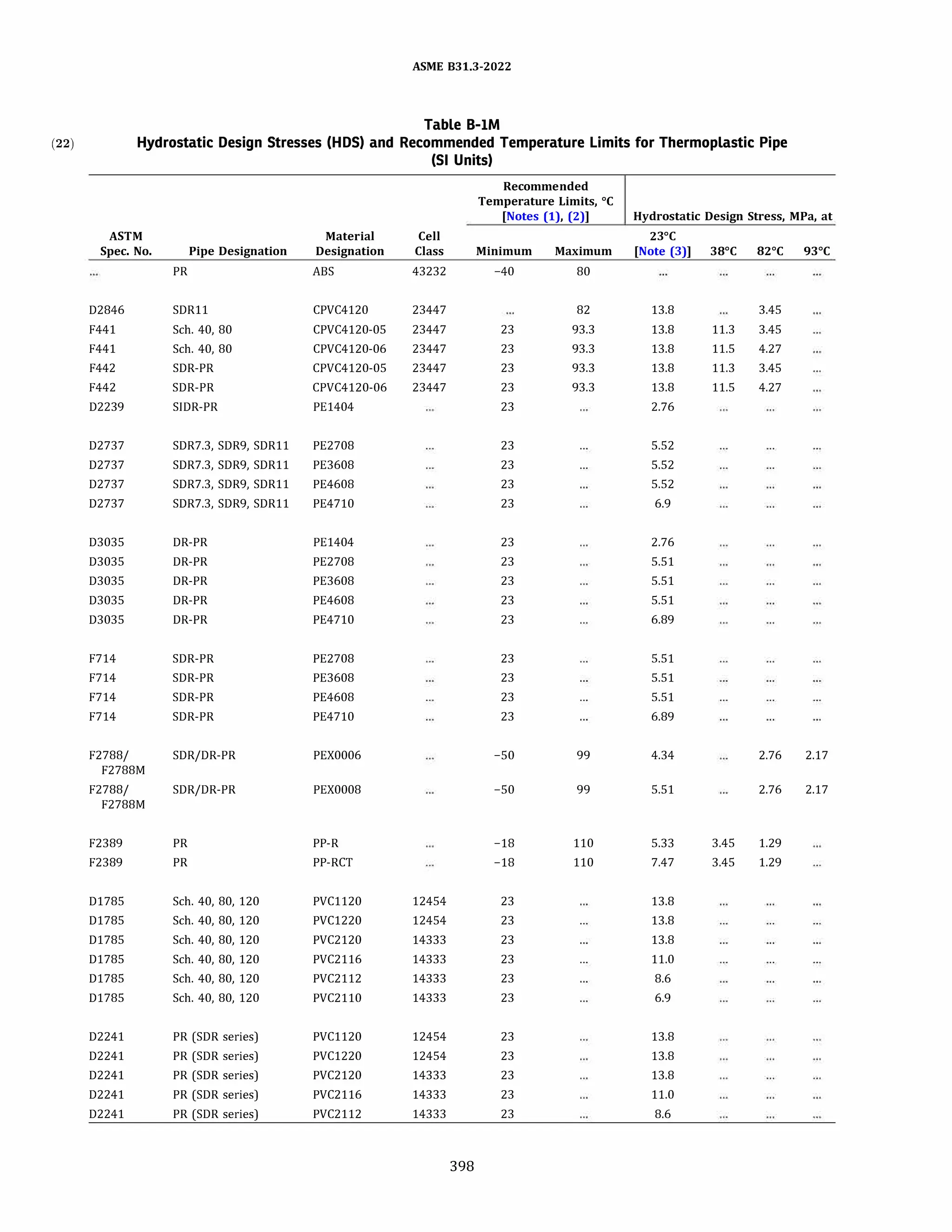 ASME B31.3 2022 Procces piping code for b31.3