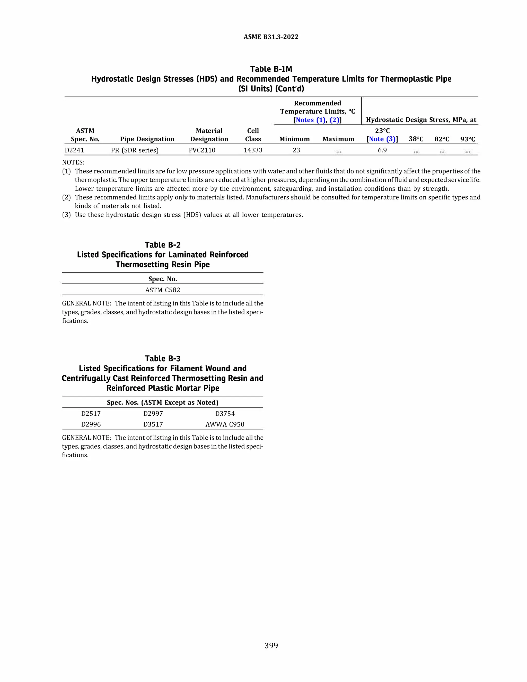 ASME B31.3 2022 Procces piping code for b31.3