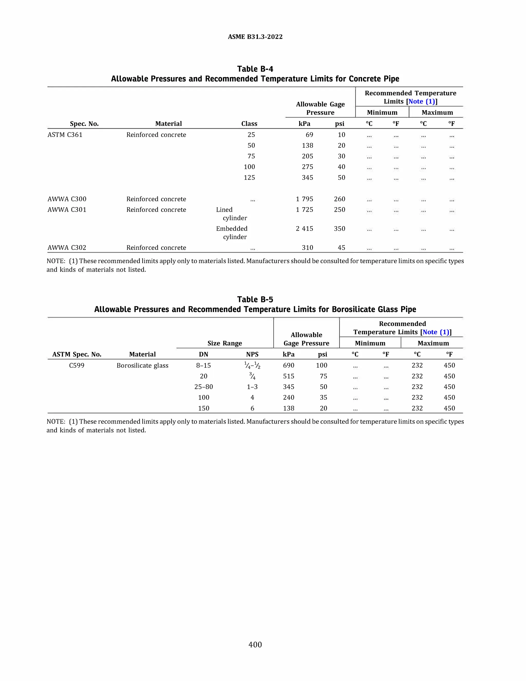 ASME B31.3 2022 Procces piping code for b31.3