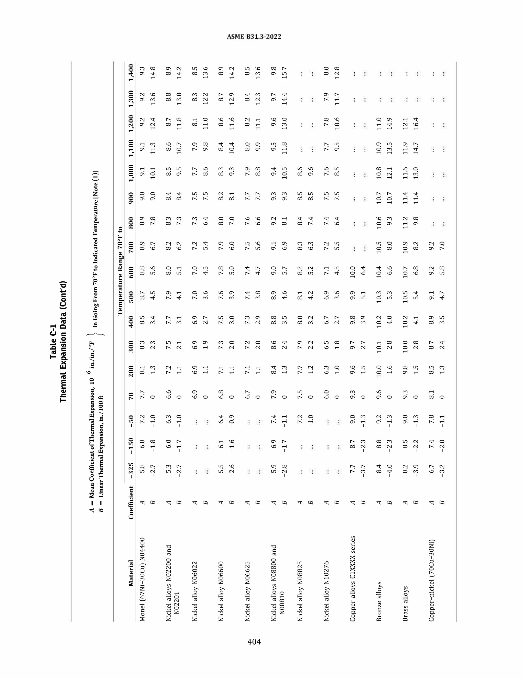 ASME B31.3 2022 Procces piping code for b31.3