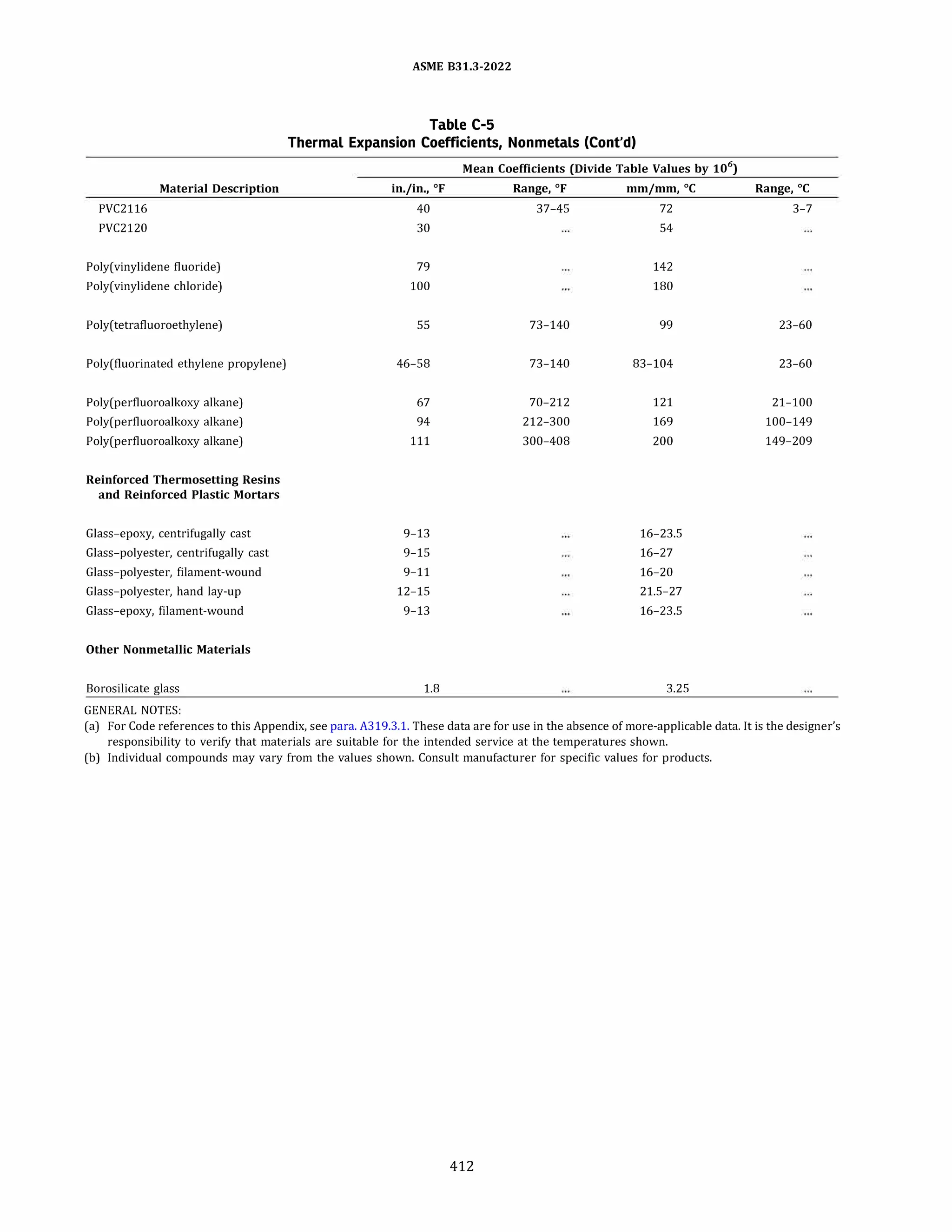 ASME B31.3 2022 Procces piping code for b31.3