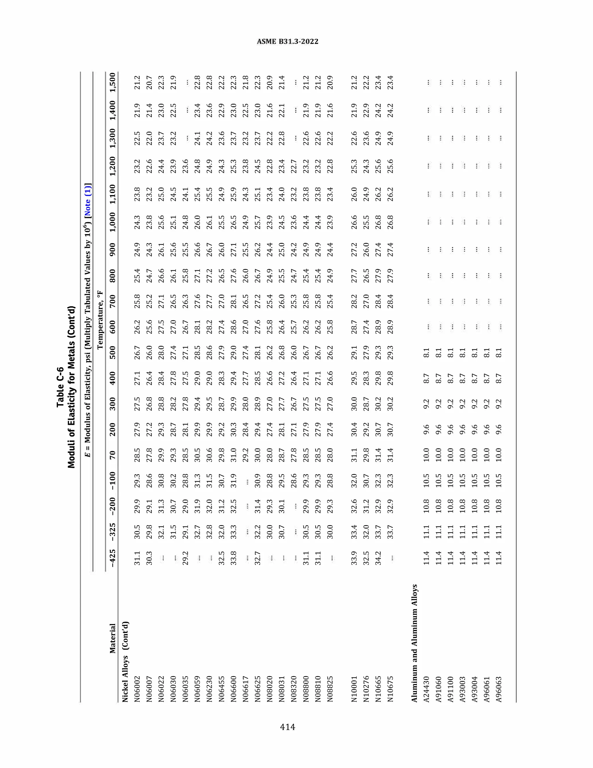 ASME B31.3 2022 Procces piping code for b31.3