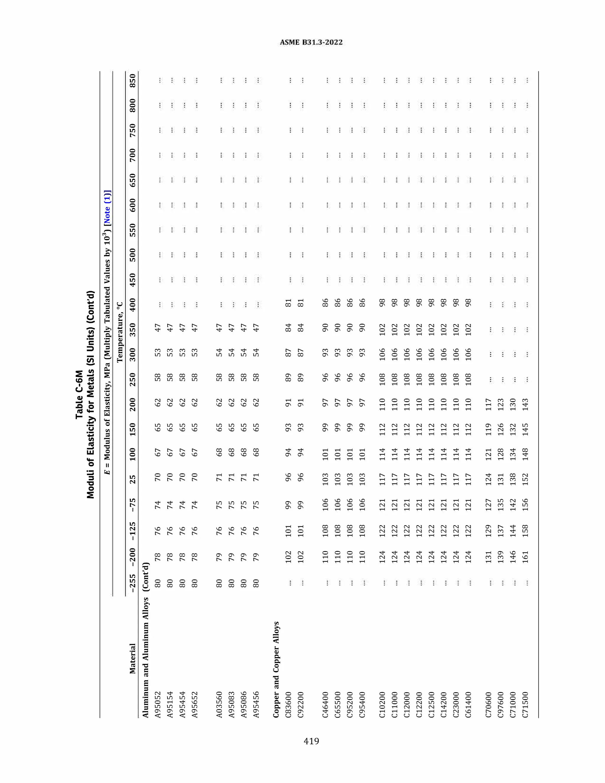 ASME B31.3 2022 Procces piping code for b31.3