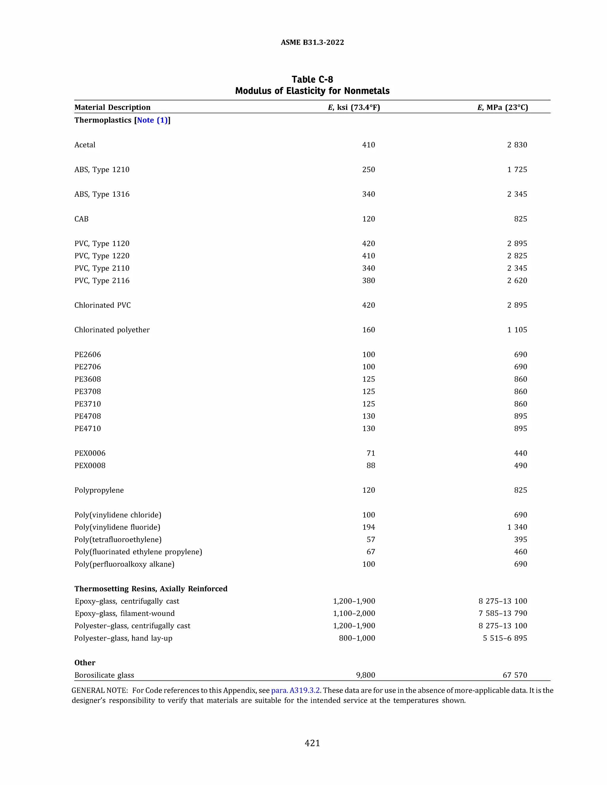 ASME B31.3 2022 Procces piping code for b31.3