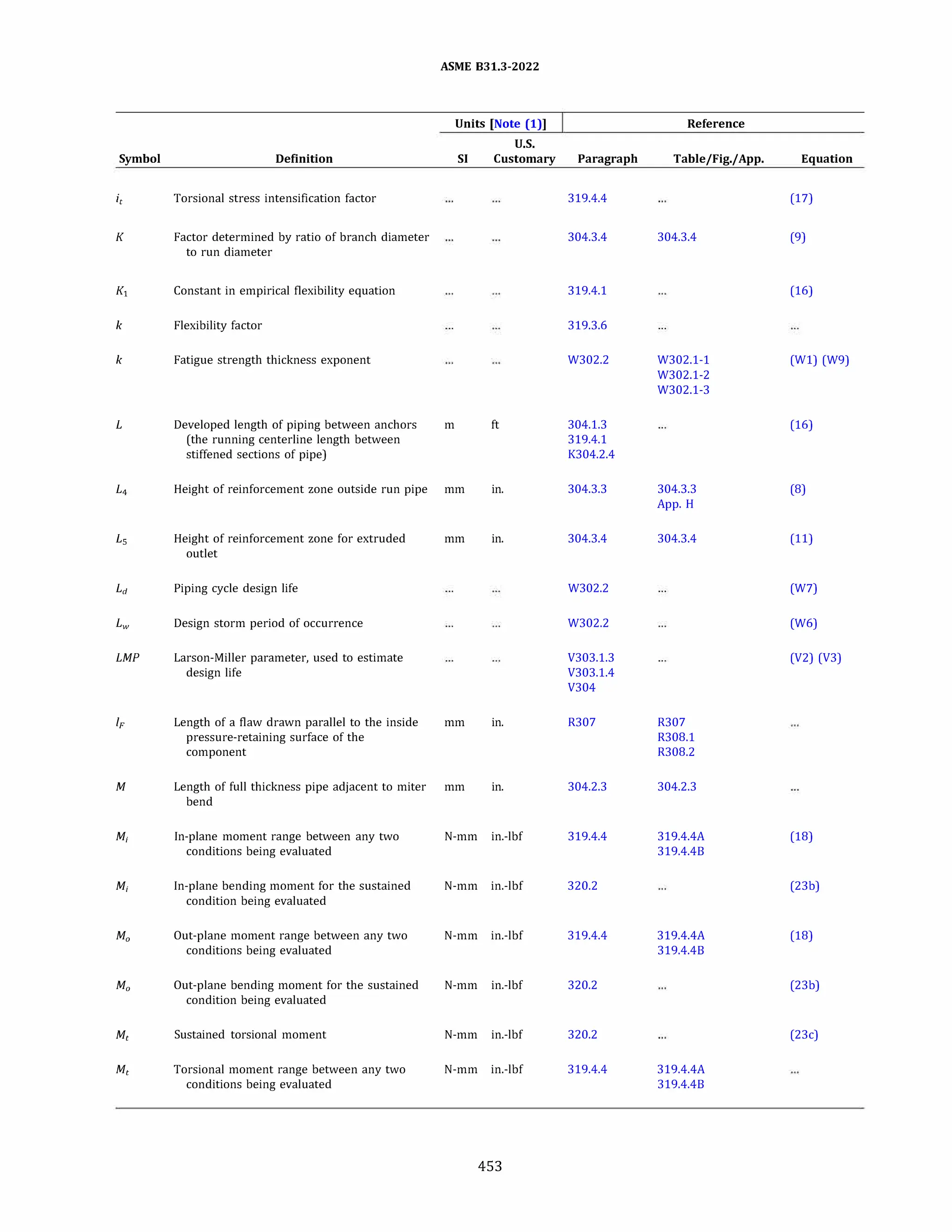 ASME B31.3 2022 Procces piping code for b31.3