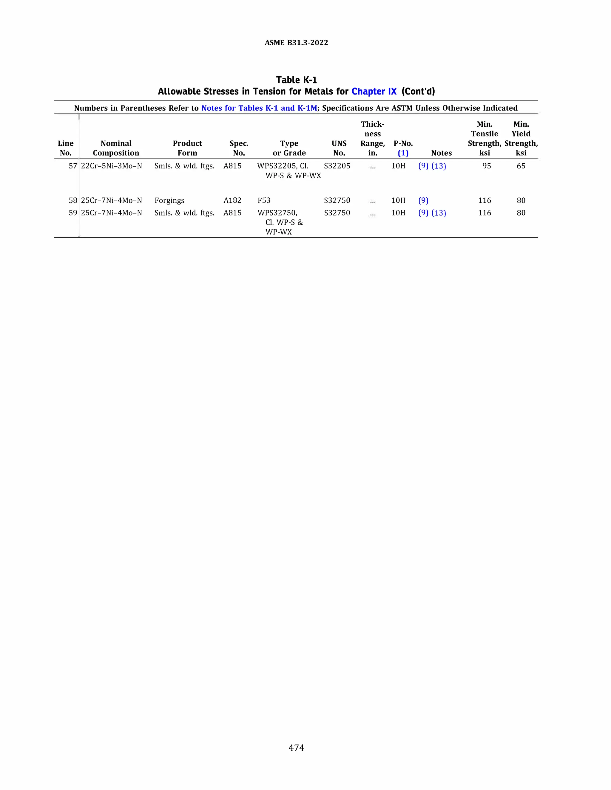 ASME B31.3 2022 Procces piping code for b31.3