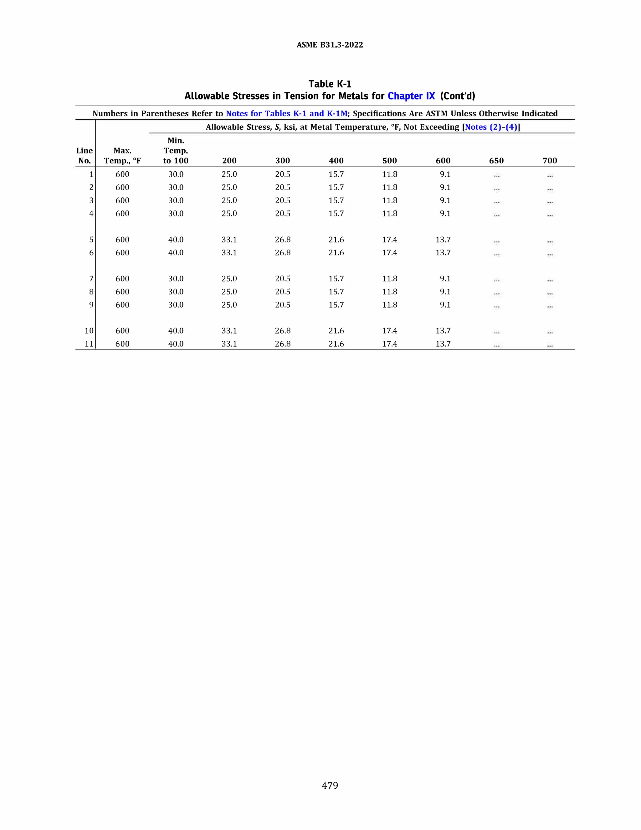 ASME B31.3 2022 Procces piping code for b31.3