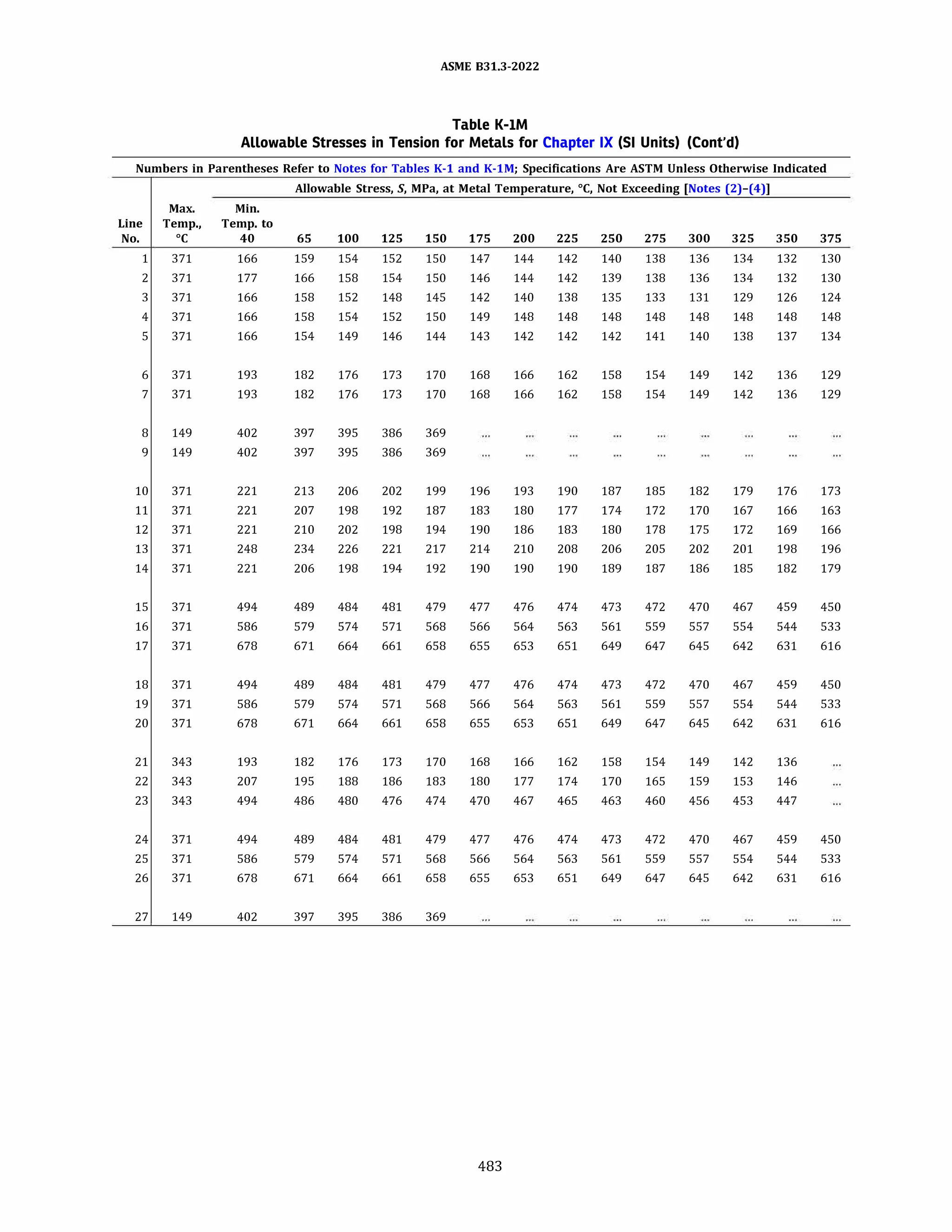 ASME B31.3 2022 Procces piping code for b31.3
