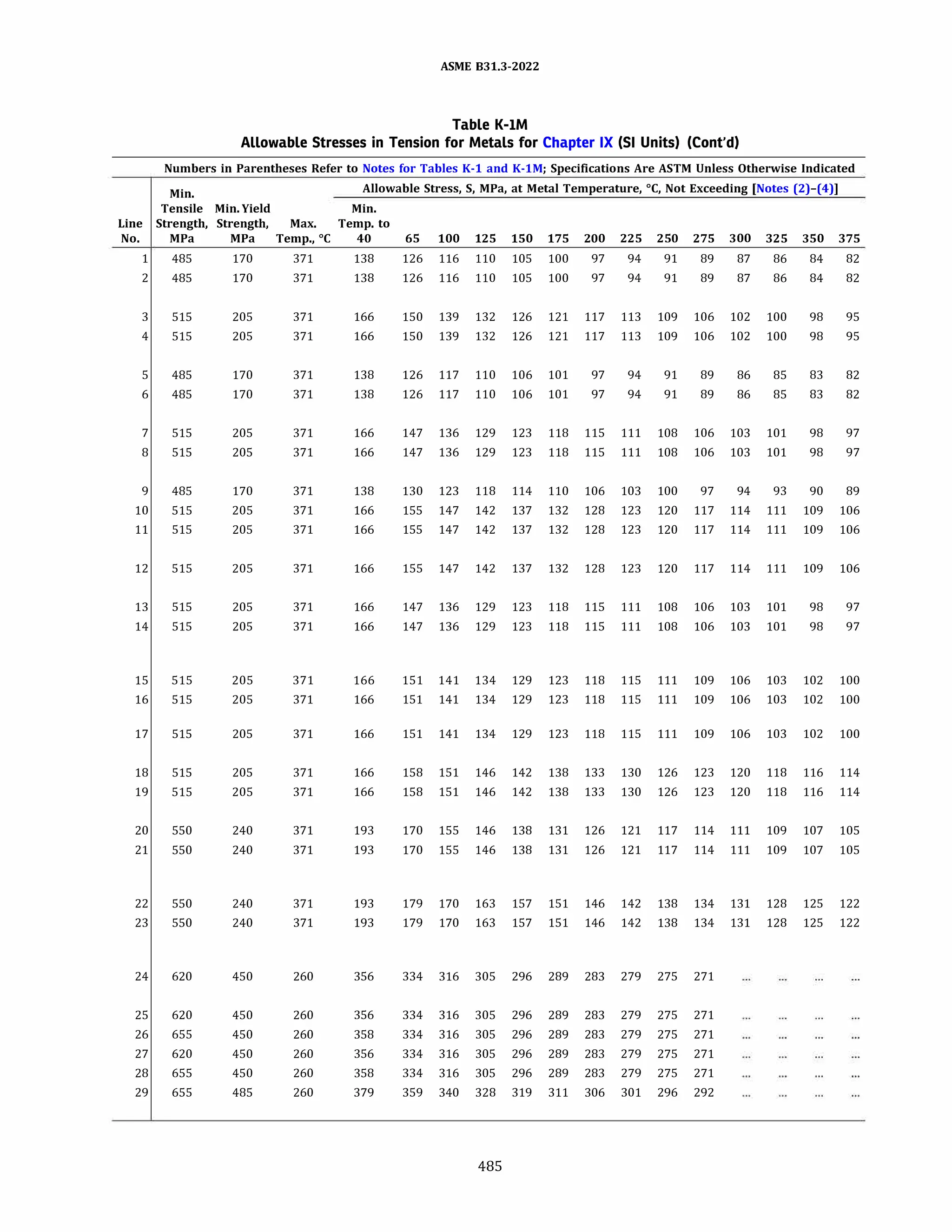 ASME B31.3 2022 Procces piping code for b31.3