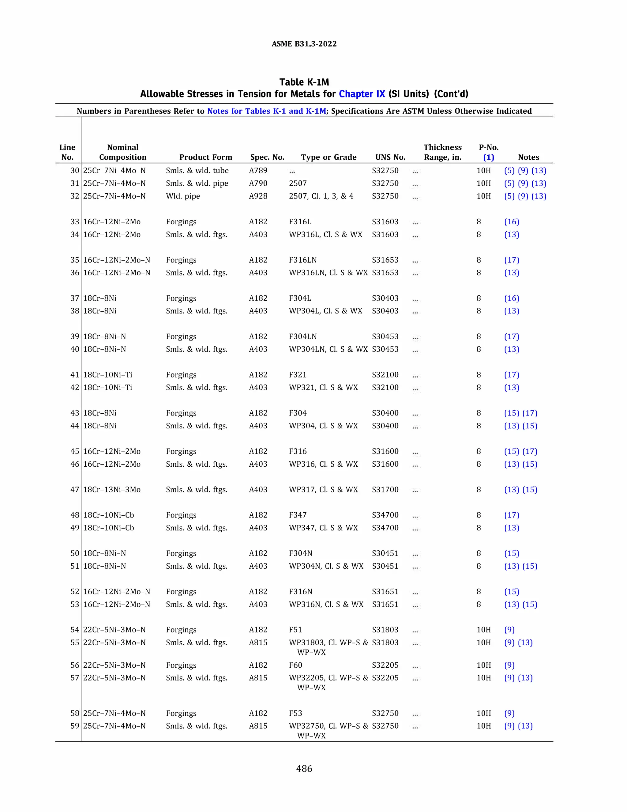 ASME B31.3 2022 Procces piping code for b31.3