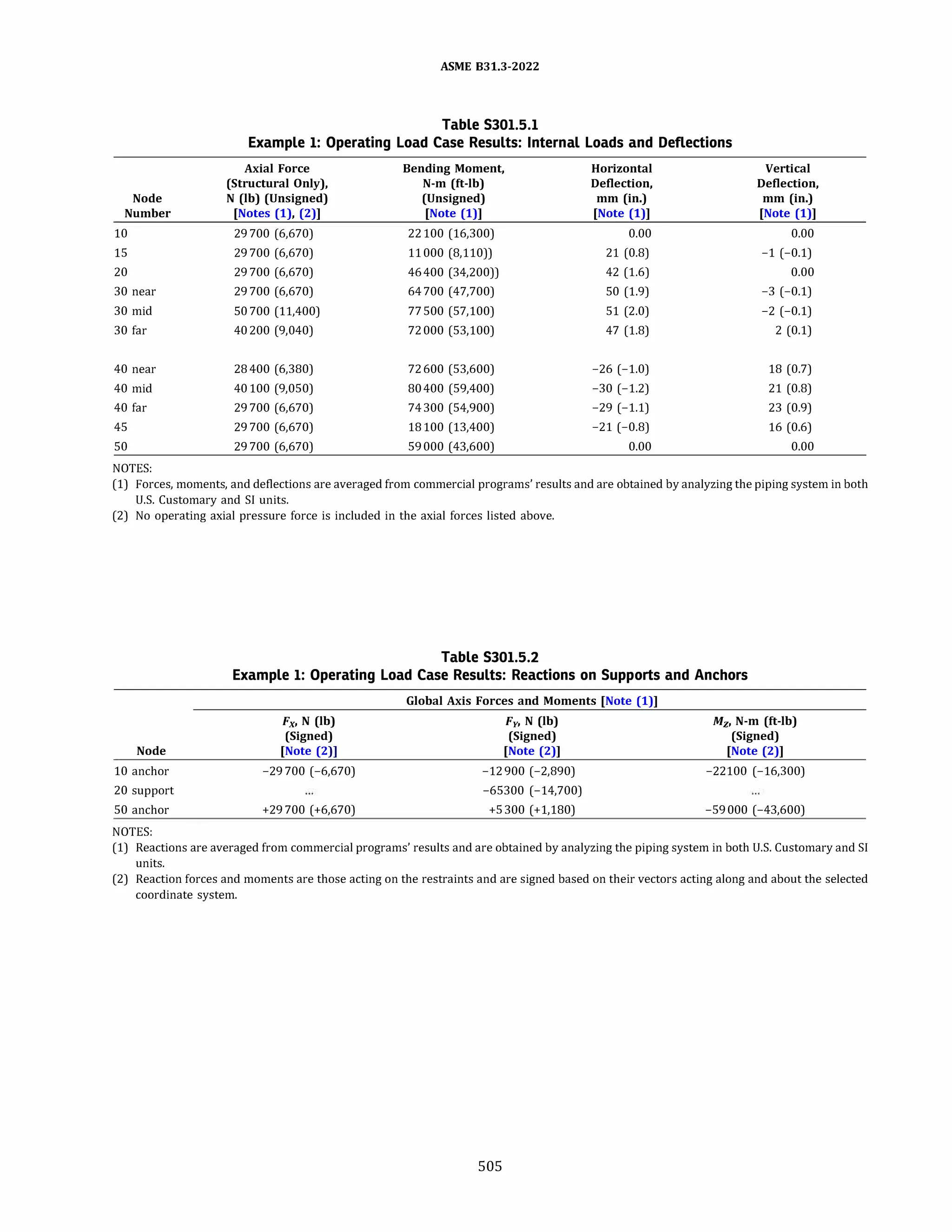 ASME B31.3 2022 Procces piping code for b31.3