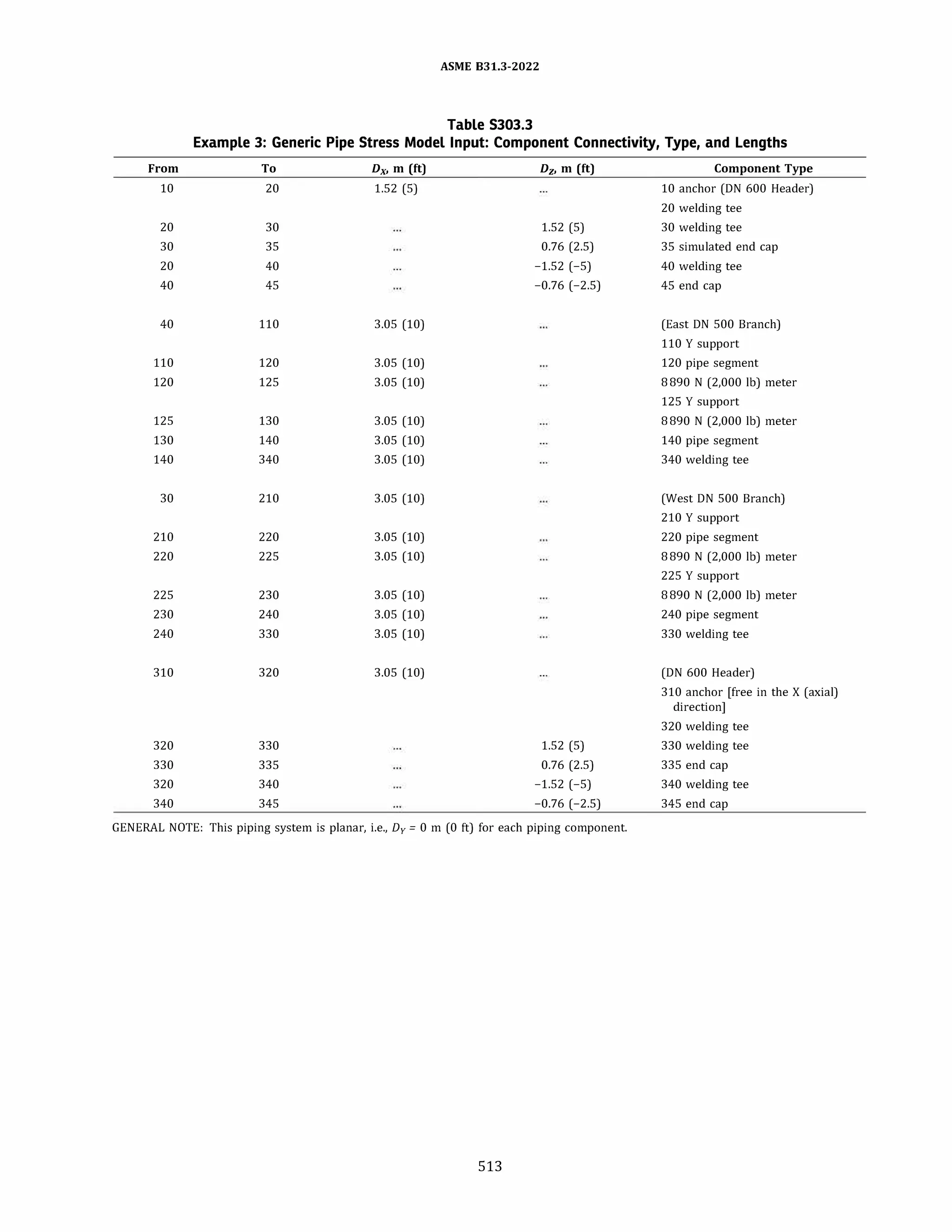 ASME B31.3 2022 Procces piping code for b31.3