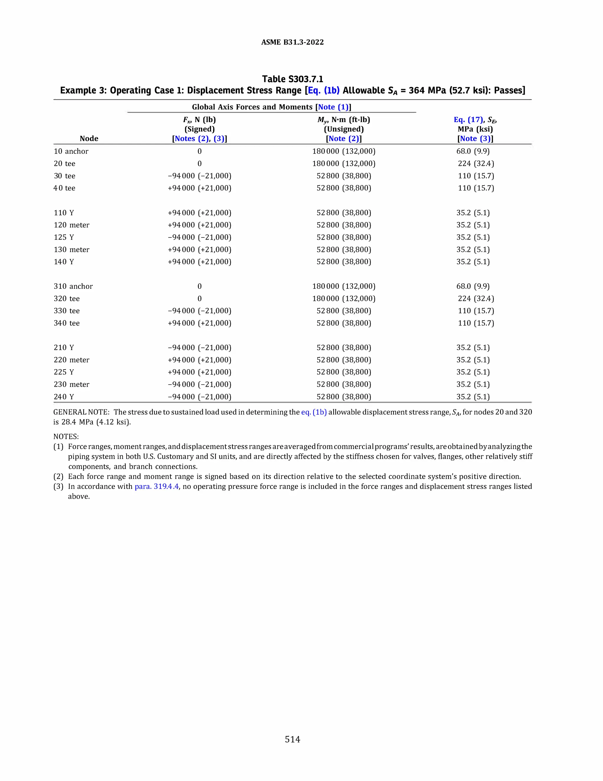 ASME B31.3 2022 Procces piping code for b31.3