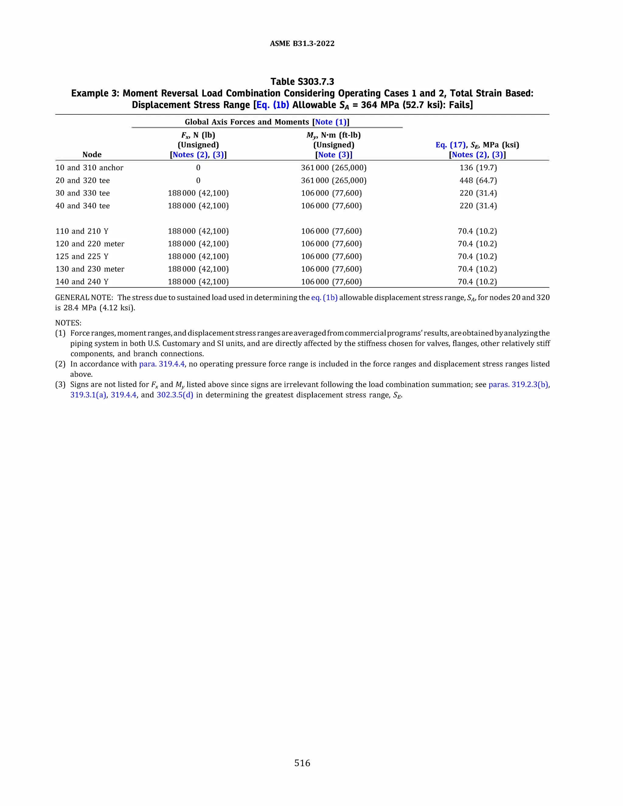 ASME B31.3 2022 Procces piping code for b31.3