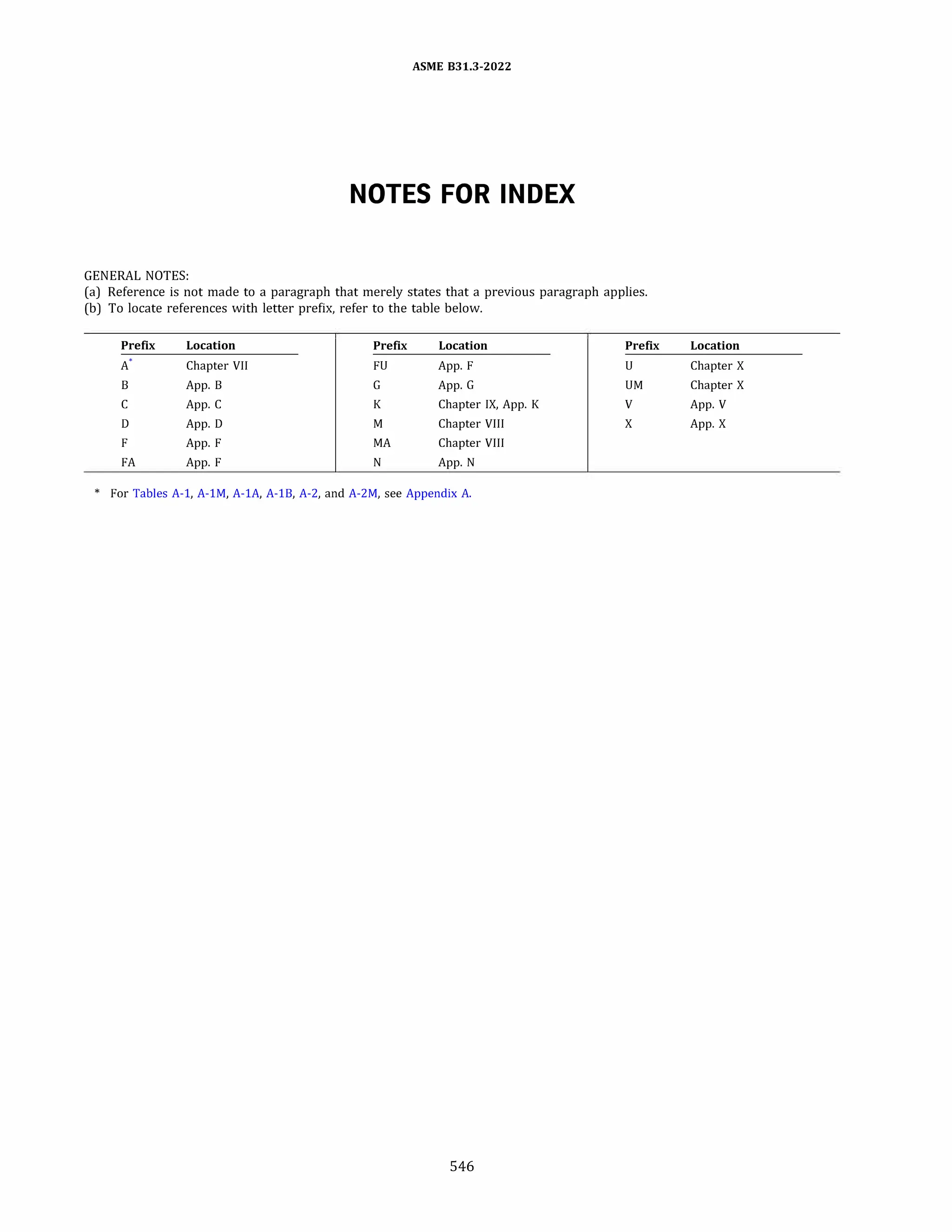 ASME B31.3 2022 Procces piping code for b31.3
