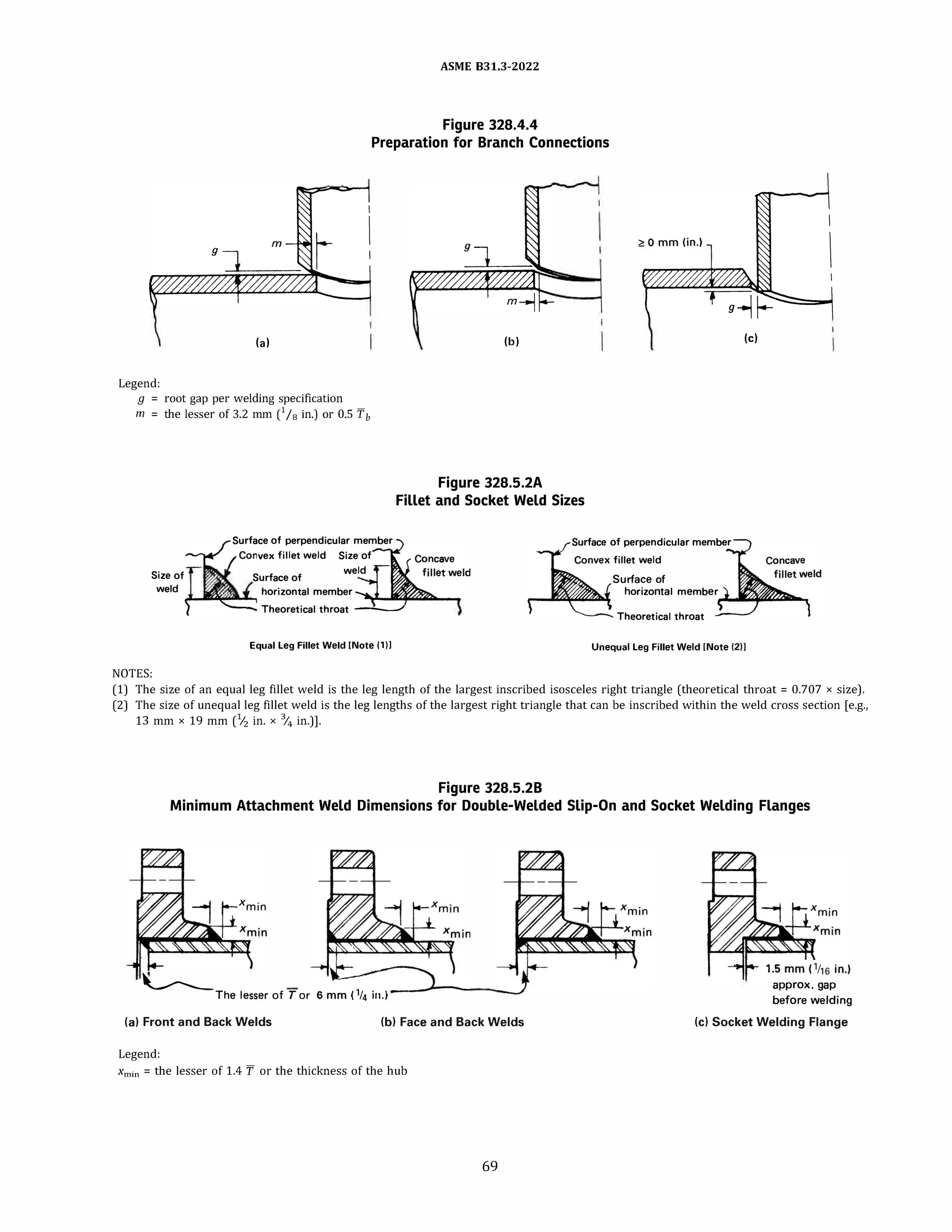 (al
Legend:
g = root gap per welding specification
m = the lesser of 3.2 mm (1
/8 in.) or 0.5 'fb
ASME 831.3-2022
Figure 328.4.4
Preparation for Branch Connections
(bl
Figure 328.5.2A
Fillet and Socket Weld Sizes
Surface of perpendicular member
vex fillet weld Size of
Surface of perpendicular member
Size of Surface of
weld
weld horizontal member
Theoretical throat ______.,
fillet weld
Surface of
horizontal member
Theoretical throat
(cl
Equal Leg Fillet Weld [Note 11)] Unequal Leg Fillet Weld [Note 12)I
NOTES:
(1) The size of an equal leg fillet weld is the leg length of the largest inscribed isosceles right triangle(theoretical throat= 0.707 x size).
(2) The size of unequal leg fillet weld is the leg lengths of the largest right triangle that can be inscribed within the weld cross section [e.g.,
13 mm x 19 mm(% in. x % in.)].
Figure 328.5.28
Minimum Attachment Weld Dimensions for Double-Welded Slip-On and Socket Welding Flanges
�The lesser of Tor 6 mm ( 1/4 in.)
(al Front and Back Welds (bl Face and Back Welds
Legend:
Xm;n= the lesser of 1.4 'f or the thickness of the hub
69
approx. gap
before welding
(cl Socket Welding Flange
 