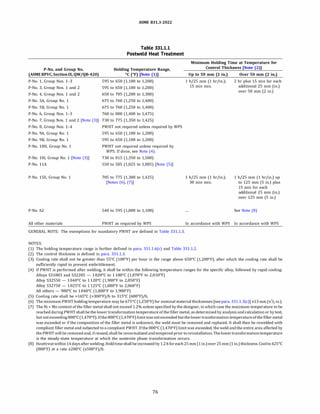 P-No. and Group No.
(ASME BPVC, Section IX, QW/QB-420)
P-No. 1, Group Nos. 1-3
P-No. 3, Group Nos. 1 and 2
P-No. 4, Group Nos. 1 and 2
P-No. SA, Group No. 1
P-No. SB, Group No. 1
ASME 831.3-2022
Table 331.1.1
Postweld Heat Treatment
Holding Temperature Range,
�C (°
F) [Note (1)]
595 to 650 (1,100 to 1,200)
595 to 650 (1,100 to 1,200)
650 to 705 (1,200 to 1,300)
675 to 760 (1,250 to 1,400)
675 to 760 (1,250 to 1,400)
P-No. 6, Group Nos. 1-3 760 to 800 (1,400 to 1,475)
P-No. 7, Group Nos. 1 and 2 (Note (3)] 730 to 775 (1,350 to 1,425)
P-No. 8, Group Nos. 1-4
P-No. 9A, Group No. 1
P-No. 98, Group No. 1
P-No. lOH, Group No. 1
P-No. 101, Group No. 1 [Note (3)]
P-No. llA
P-No. lSE, Group No. 1
P-No. 62
All other materials
PWHT not required unless required by WPS
595 to 650 (1,100 to 1,200)
595 to 650 (1,100 to 1,200)
PWHT not required unless required by
WPS. If done, see Note (4).
730 to 815 (1,350 to 1,500)
550 to 585 (1,025 to 1,085) (Note (5)]
705 to 775 (1,300 to 1,425)
(Notes (6), (7)]
540 to 595 (1,000 to 1,100)
PWHT as required by WPS
GENERAL NOTE: The exemptions for mandatory PWHT are defined in Table 331.1.3.
NOTES:
Minimum Holding Time at Temperature for
Control Thickness [Note (2)]
Up to 50 mm (2 in.) Over 50 mm (2 in.)
1 h/25 mm (1 hr/in.); 2 hr plus 15 min for each
15 min min. additional 25 mm (in.)
over 50 mm (2 in.)
1 h/25 mm (1 hr/in.);
30 min min.
1 h/25 mm (1 hr/in.) up
to 125 mm (5 in.) plus
15 min for each
additional 25 mm (in.)
over 125 mm (5 in.)
See Note (8)
In accordance with WPS In accordance with WPS
(1) The holding temperature range is further defined in para. 331.l.6(c) and Table 331.1.2.
(2) The control thickness is defined in para. 331.1.3.
(3) Cooling rate shall not be greater than 55°
C (100°
F) per hour in the range above 650°
C (1,200°
F), after which the cooling rate shall be
sufficiently rapid to prevent embrittlement.
(4) If PWHT is performed after welding, it shall be within the following temperature ranges for the specific alloy, followed by rapid cooling:
Alloys S31803 and S32205 - 1020°
C to 1100°
C (1,870°
F to 2,010°
F)
Alloy S32550 - 1040°
C to 1120°
C (1,900°
F to 2,050°
F)
Alloy S32750 - 1025°
C to 1125°
C (1,880°
F to 2,060°
F)
All others - 980°
C to 1040°
C (1,800°
F to 1,900°
F)
(5) Cooling rate shall be >165°
C (>300°
F)/h to 315°
C (600°
F)/h.
(6) Theminimum PWHT holding temperature may be 675°
C (1,250°
F) for nominal material thicknesses [see para. 331.l.3(c)] ,;;13 mm (,;;Y2 in.).
(7) The Ni+ Mn content of the filler metal shall not exceed 1.2% unless specified by the designer, in which case the maximum temperature to be
reached during PWHT shall be the lower transformation temperature of the filler metal, as determined by analysis and calculation or by test,
but not exceeding 800°
C (1,470°
F). If the800°
C (1,470°
F)limit was not exceededbut thelower transformation temperatureofthe fillermetal
was exceeded or if the composition of the filler metal is unknown, the weld must be removed and replaced. It shall then be rewelded with
compliant filler metal and subjected to a compliant PWHT. If the800°
C (1,470°
F) limit was exceeded, the weld and the entire area affected by
the PWHT will be removed and, if reused, shall be renormalized and tempered prior toreinstallation.The lowertransformationtemperature
is the steady-state temperature at which the austenite phase transformation occurs.
(8) Heattreat within14 days afterwelding. Holdtimeshall beincreased by1.2hforeach25 mm (1in.)over25 mm (1in.)thickness. Coolto425°
C
(800°
F) at a rate $280°
C (,;;500°
F)/h.
76
 