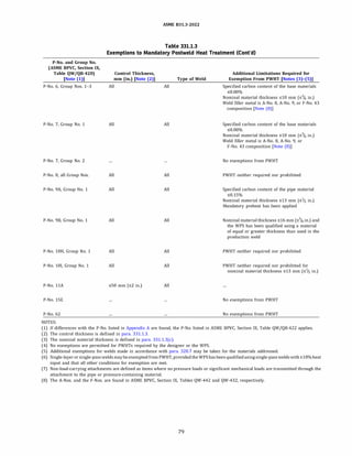 ASME 831.3-2022
Table 331.1.3
Exemptions to Mandatory Postweld Heat Treatment (Cont'd)
P-No. and Group No.
(ASME BPVC, Section IX,
Table QW/QB-420)
[Note (1)]
P-No. 6, Group Nos. 1-3
P-No. 7, Group No. 1
P-No. 7, Group No. 2
P-No. 8, all Group Nos.
P-No. 9A, Group No. 1
P-No. 98, Group No. 1
P-No. lOH, Group No. 1
P-No. 101, Group No. 1
P-No. 11A
P-No. 15E
P-No. 62
NOTES:
Control Thickness,
mm (in.) [Note (2)]
All
All
All
All
All
All
All
$50 mm ($2 in.)
Type of Weld
All
All
All
All
All
All
All
All
Additional Limitations Required for
Exemption From PWHT [Notes (3)-(5)]
Specified carbon content of the base materials
$0.08%
Nominal material thickness $10 mm ($% in.)
Weld filler metal is A-No. 8, A-No. 9, or F-No. 43
composition [Note (8)]
Specified carbon content of the base materials
$0.08%
Nominal material thickness $10 mm ($% in.)
Weld filler metal is A-No. 8, A-No. 9, or
F-No. 43 composition [Note (8)]
No exemptions from PWHT
PWHT neither required nor prohibited
Specified carbon content of the pipe material
$0.15%
Nominal material thickness $13 mm ($1/z in.)
Mandatory preheat has been applied
Nominal material thickness $16 mm ($% in.) and
the WPS has been qualified using a material
of equal or greater thickness than used in the
production weld
PWHT neither required nor prohibited
PWHT neither required nor prohibited for
nominal material thickness $13 mm ($'l2 in.)
No exemptions from PWHT
No exemptions from PWHT
(1) If differences with the P-No. listed in Appendix A are found, the P-No. listed in ASME BPVC, Section IX, Table QW/QB-422 applies.
(2) The control thickness is defined in para. 331.1.3.
(3) The nominal material thickness is defined in para. 331.1.3(c).
(4) No exemptions are permitted for PWHTs required by the designer or the WPS.
(5) Additional exemptions for welds made in accordance with para. 328.7 may be taken for the materials addressed.
(6) Single-layer orsingle-passweldsmaybeexemptedfromPWHT, provided the WPS hasbeen qualifiedusingsingle-passweldswith ±10% heat
input and that all other conditions for exemption are met.
(7) Non-load-carrying attachments are defined as items where no pressure loads or significant mechanical loads are transmitted through the
attachment to the pipe or pressure-containing material.
(8) The A-Nos. and the F-Nos. are found in ASME BPVC, Section IX, Tables QW-442 and QW-432, respectively.
79
 