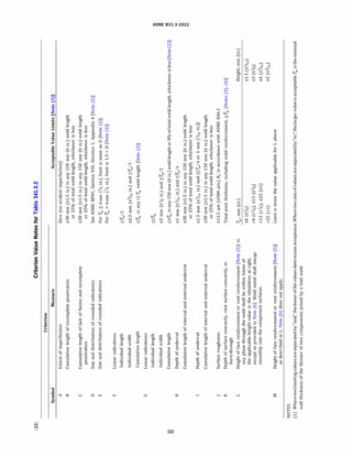 (22)
00
00
NOTES:
Symbol
A
B
c
D
E
F
G
H
K
L
M
Criterion
Value
Notes
for
Table
341.3.2
Criterion
Measure
Extent
of
imperfection
Cumulative
length
of
incomplete
penetration
Cumulative
length
of
lack
of
fusion
and
incomplete
penetration
Size
and
distribution
of
rounded
indications
Size
and
distribution
of
rounded
indications
Linear
indications
Individual
length
Individual
width
Cumulative
length
Linear
indications
Individual
length
Individual
width
Cumulative
length
Depth
of
undercut
Cumulative
length
of
internal
and
external
undercut
Depth
of
undercut
Cumulative
length
of
internal
and
external
undercut
Surface
roughness
Depth
of
surface
concavity,
root
surface
concavity,
or
burn-through
Height
of
face
reinforcement
or
root
reinforcement
(Note
(5)]
in
any
plane
through
the
weld
shall
be
within
limits
of
the
applicable
height
value
in
the
tabulation
at
right,
except
as
provided
in
Note
(6).
Weld
metal
shall
merge
smoothly
into
the
component
surfaces.
Height
of
face
reinforcement
or
root
reinforcement
(Note
(5)]
as
described
in
L.
Note
(6)
does
not
apply.
Acceptable
Value
Limits
[Note
(1))
Zero
(no
evident
imperfection)
s38
mm
(sl.5
in.)
in
any
150
mm
(6
in.)
weld
length
or
25%
of
total
weld
length,
whichever
is
less
s38
mm
(sl.5
in.)
in
any
150
mm
(6
in.)
weld
length
or
25%
of
total
weld
length,
whichever
is
less
See
ASME
BPVC,
Section
VIII,
Division
1,
Appendix
4
[Note
(2)]
For
fw
s
6
mm
(%
in.),
limit
is
same
as
D
(Note
(2)]
For
fw
>
6mm
(1;
4
in.),
limit
is
1.5
x
D
(Note
(2)]
sfw/
3
s2.5
mm
(s%
2
in.)
and
sfw/
3
sfw
in
any
12
fw
weld
length
(Note
(2)]
s2fw
s3
mm
(s'ls
in.)
and
sfw/2
s4fw
in
any
150
mm
(6
in.)
weld
length
or
8%
of
total
weld
length,
whichever
is
less
(Note
(2)]
sl
mm
(s%
2
in.)
and
sfw/4
s38
mm
(sl.5
in.)
in
any
150
mm
(6
in.)
weld
length
or
25%
of
total
weld
length,
whichever
is
less
sl.5
mm
(s
1
/
16
in.)
and
s[T,v/4
or
1
mm
(%
2
in.)]
s38
mm
(sl.5
in.)
in
any
150
mm
(6
in.)
weld
length
or
25%
of
total
weld
length,
whichever
is
less
s12.5
µm
(s500
µin.)
R
a
in
accordance
with
ASME
846.1
Total
joint
thickness,
including
weld
reinforcement,
::C:fw
(Notes
(3),
(4)]
fw,
mm
(in.)
s6
(s%)
>6
(>%),
s13
(s
1
/
2
)
>13
(>1/z),
s25
(sl)
>25
(>l)
Limit
is
twice
the
value
applicable
for
L
above
Height,
mm
(in.)
sl.5
(s
1
/
16
)
s3
(s'ls)
s4
(s
%
2
)
s5
(s
6
)
(1)
Where
two
limiting
values
are
separated
by
"and;'
the
lesser
of
the
values
determines
acceptance.
Where
two
sets
of
values
are
separated
by
"or,"
the
larger
value
is
acceptable.
fw
is
the
nominal
wall
thickness
of
the
thinner
of
two
components
joined
by
a
butt
weld.
>
"'
!:Tl
0::,
w
....
w
N
0
N
N
 