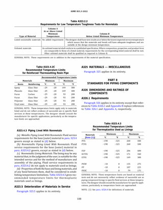 ASME 831.3-2022
Table A323.2.2
Requirements for Low Temperature Toughness Tests for Nonmetals
Column A
At or Above Listed
Minimum Column B
Type of Material Temperature Below Listed Minimum Temperature
Listed nonmetallic materials No added requirement The designershall havetest results at or below the lowest expectedservicetemperature
which assure that the materials and bonds will have adequate toughness and are
suitable at the design minimum temperature.
Unlisted materials An unlisted material shall conform to a published specification. Where composition, properties, and product form
are comparable to those of a listed material, requirements for the corresponding listed material shall be met.
Other unlisted materials shall be qualified as required in Column B.
GENERAL NOTE: These requirements are in addition to the requirements of the material specification.
Table A323.4.2C
Recommended Temperature Limits
for Reinforced Thermosetting Resin Pipe
Recommended Temperature Limits
Materials Minimum I Maximum
Resin Reinforcing oc Of oc Of
Epoxy Glass fiber -29 -20 149 300
Phenolic Glass fiber -29 -20 149 300
furan Carbon -29 -20 93 200
furan Glass fiber -29 -20 93 200
Polyester Glass fiber -29 -20 93 200
Vinyl ester Glass fiber -29 -20 93 200
GENERAL NOTE: These temperature limits apply only to materials
listed and do not reflect evidence of successful use in specific fluid
services at these temperatures. The designer should consult the
manufacturer for specific applications, particularly as the tempera­
ture limits are approached.
A323.4.3 Piping Lined With Nonmetals
(a) Metallic Piping Lined With Nonmetals. Fluid service
requirements for the base (outer) material in para. 323.4
govern except as stated in (d) below.
(b) Nonmetallic Piping Lined With Nonmetals. Fluid
service requirements for the base (outer) material in
para. A323.4.2 govern, except as stated in (d) below.
(c) Nonmetallic Lining Materials. The lining may be any
materialthat, inthejudgmentoftheuser, issuitable forthe
intended service and for the method of manufacture and
assembly of the piping. Fluid service requirements in
para. A323.4.2 do not apply to materials used as linings.
(d) Propertiesofboththebaseandliningmaterials, and
of any bond between them, shall be considered in estab­
lishing temperature limitations. Table A323.4.3 gives rec­
ommended temperature limits for thermoplastic
materials used as linings.
A323.5 Deterioration of Materials in Service
Paragraph 323.5 applies in its entirety.
108
A325 MATERIALS - MISCELLANEOUS
Paragraph 325 applies in its entirety.
PART 8
STANDARDS FOR PIPING COMPONENTS
A326 DIMENSIONS AND RATINGS OF
COMPONENTS
A326.l Requirements
Paragraph 326 applies in its entirety except that refer­
ences to Table A326.1 and Appendix B replace references
to Table 326.1 and Appendix A, respectively.
Table A323.4.3
Recommended Temperature Limits
for Thermoplastics Used as Linings
Materials Minimum Maximum
[Note (1)] oc Of oc Of
PfA -198 -325 260 500
PTFE -198 -325 260 500
FEP -198 -325 204 400
ECTFE -198 -325 171 340
ETFE -198 -325 149 300
PVDF -18 0 135 275
pp -18 0 107 225
PVDC -18 0 79 175
GENERAL NOTE: These temperature limits are based on material
tests and do not necessarily reflect evidence of successful use as
piping component linings in specific fluid services at these tempera­
tures.The designershould consult themanufacturerfor specificappli­
cations, particularly as temperature limits are approached.
NOTE: (1) See para. A326.4 for definitions of materials.
 