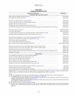 ASME 831.3-2022
Table A326.l
Component Standards (Cont'd)
Standard or Specification
Nonmetallic Pipes and Tubes (Cont'd)
Filament-Wound Fiberglass RTR Pipe [Note (1)] ....................................................
Centrifugally Cast Fiberglass RTR Pipe ............................................................
PB Plastic Pipe (SOR-PR) Based on Outside Diameter ................................................
PE Plastic Pipe (DR-PR) Based on Controlled Outside Diameter ........................................
Fiberglass RTR Pressure Pipe [Note (1)] ..........................................................
Fiberglass RTR Sewer and Industrial Pressure Pipe [Note (1)] .........................................
Contact-Molded "Fiberglass" (Glass-Fiber-Reinforced Thermosetting Resin) Corrosion Resistant Pipe and Fittings
CPVC Plastic Pipe, Sch 40 and 80 ................................................................
CPVC Plastic Pipe (SOR-PR) .....................................................................
Crosslinked Polyethylene/Aluminum/Crosslinked Polyethylene (PEX-AL-PEX) Pressure Pipe .................
Polyethylene/Aluminum/Polyethylene (PE-AL-PE) Composite Pressure Pipe ..............................
Polyolefin Pipe and Fittings for Corrosive Waste Drainage Systems [Notes (2), (3)] ........................
Plastic-Lined Ferrous Metal Pipe, Fittings, and Flanges [Notes (2)-(4)] ..................................
PVDF Corrosive Waste Drainage Systems ..........................................................
Pressure-Rated Polypropylene (PP) Piping Systems ..................................................
Metric and Inch-sized Crosslinked Polyethylene (PEX) Pipe ...........................................
Reinforced Concrete Pressure Pipe, Steel Cylinder Type, for Water and Other Liquids ......................
Prestressed Concrete Pressure Pipe, Steel Cylinder Type, for Water and Other Liquids .....................
Reinforced Concrete Pressure Pipe, Noncylinder Type ................................................
Polyvinyl Chloride (PVC) Pressure Pipe and Fabricated Fittings, 4 In.Through 60 In.(100 mm Through 1,500 mm)
Fiberglass Pressure Pipe
Miscellaneous
Contact-Molded RTP Laminates for Corrosion Resistant Equipment .....................................
Threads for Fiberglass RTR Pipe (60 deg stub) [Note (1)] ............................................
Solvent Cements for ABS Plastic Pipe and Fittings ...................................................
Solvent Cements for PVC Plastic Piping Systems ....................................................
Joints for Plastic Pressure Pipes Using Flexible Elastomeric Seals .......................................
Fiberglass RTR Pipe Joints Using Flexible Elastomeric Seals [Note (1)] ..................................
Design and Construction of Nonmetallic Enveloped Gaskets for Corrosive Service .........................
Solvent Cements for CPVC Plastic Pipe and Fittings ..................................................
Taper Pipe Threads 60°
for Thermoplastic Pipe and Fittings ..........................................
Designation
ASTM 02996
ASTM 02997
ASTM 03000
ASTM 03035
ASTM 03517
ASTM 03754
ASTM 06041
ASTM F441/F441M
ASTM F442/F442M
ASTM F1281
ASTM F1282
ASTM F1412
ASTM F1545
ASTM F1673
ASTM F2389
ASTM F2788/F2788M
AWWA C300
AWWA C301
AWWA C302
AWWA C900
AWWA C950
ASTM C582
ASTM 01694
ASTM 02235
ASTM 02564
ASTM 03139
ASTM 04161
ASTM F336
ASTM F493
ASTM F1498
GENERAL NOTE: It is not practical to refer to a specific edition of each standard throughout the Code text.Instead, the approved edition
references, along with the names and addresses of the sponsoring organizations, are shown in Appendix E.
NOTES:
(1) The term "fiberglass RTR " takes the place of the ASTM designation "fiberglass (glass-fiber-reinforced thermosetting resin)."
(2) This Standard allows the use of materials not listed in Appendix A or Appendix B.
(1) When the standard requires calculations in accordance with this Code, materials not listed in Appendix A or Appendix B are required to be
qualified as unlisted materials in accordance with para. 323.1.2.
(2) When the standard does not require calculations in accordance with this Code, materials used in accordance with the listed standard need
not be qualified in accordance with para. 323.1.2.
(3) This Standard contains no pressure-temperature ratings.
(4) Cautionary Note: A metallic piping component lined with nonmetal requires proper interaction between liner and host metallic piping
component.This is demonstrated by qualification testing required in ASTM F1545.The designer should review this documentation for
compliance.
111
 