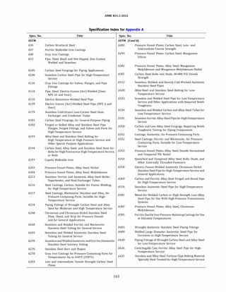 Spec. No.
ASTM
A36
A47
A48
A53
A105
A106
A126
A134
A135
A139
A179
A181
A182
A193
A194
A197
A203
A204
A213
A216
A217
A234
A240
A268
A269
A270
A276
A278
A283
ASME 831.3-2022
Specification Index for Appendix A
Title
Carbon Structural Steel
Ferritic Malleable Iron Castings
Gray Iron Castings
Pipe, Steel, Black and Hot-Dipped, Zinc-Coated,
Welded and Seamless
Carbon Steel Forgings for Piping Applications
Seamless Carbon Steel Pipe for High-Temperature
Service
Gray Iron Castings for Valves, Flanges, and Pipe
Fittings
Pipe, Steel, Electric-Fusion (Arc)-Welded (Sizes
NPS 16 and Over)
Electric-Resistance-Welded Steel Pipe
Electric-Fusion (Arc)-Welded Steel Pipe (NPS 4 and
Over)
Seamless Cold-Drawn Low-Carbon Steel Heat­
Exchanger and Condenser Tubes
Carbon Steel Forgings, for General-Purpose Piping
Forged or Rolled Alloy and Stainless Steel Pipe
Flanges, Forged Fittings, and Valves and Parts for
High-Temperature Service
Alloy-Steel and Stainless Steel Bolting for
High Temperature or High Pressure Service and
Other Special Purpose Applications
Carbon Steel, Alloy Steel, and Stainless Steel Nuts for
Bolts for HighPressureor High Temperature Service,
or Both
Cupola Malleable Iron
Pressure Vessel Plates, Alloy Steel, Nickel
Pressure Vessel Plates, Alloy Steel, Molybdenum
Seamless Ferritic and Austenitic Alloy-Steel Boiler,
Superheater, and Heat-Exchanger Tubes
Steel Castings, Carbon, Suitable for Fusion Welding,
for High-Temperature Service
Steel Castings, Martensitic Stainless and Alloy, for
Pressure-Containing Parts, Suitable for High­
Temperature Service
Piping Fittings of Wrought Carbon Steel and Alloy
Steel for Moderate and High Temperature Service
Chromium and Chromium-Nickel Stainless Steel
Plate, Sheet, and Strip for Pressure Vessels
and for General Applications
Seamless and Welded Ferritic and Martensitic
Stainless Steel Tubing for General Service
Seamless and Welded Austenitic Stainless Steel
Tubing for General Service
Seamlessand WeldedAusteniticandFerritic/Austenitic
Stainless Steel Sanitary Tubing
Stainless Steel Bars and Shapes
Gray Iron Castings for Pressure-Containing Parts for
Temperatures Up to 650°
F (350°
C)
Low and Intermediate Tensile Strength Carbon Steel
Plates
Spec. No. Title
ASTM (Cont'd)
A285
A299
A302
A307
A312
A320
A333
A334
A335
A350
A351
A352
A353
A354
A358
A369
A376
A381
A387
A395
A403
A409
A420
A426
A437
Pressure Vessel Plates, Carbon Steel, Low- and
Intermediate-Tensile Strength
Pressure Vessel Plates, Carbon Steel, Manganese­
Silicon
Pressure Vessel Plates, Alloy Steel, Manganese­
Molybdenum and Manganese-Molybdenum-Nickel
Carbon Steel Bolts and Studs, 60 000 PSI Tensile
Strength
Seamless, Welded, and Heavily Cold Worked Austenitic
Stainless Steel Pipes
Alloy-Steel and Stainless Steel Bolting for Low­
Temperature Service
Seamless and Welded Steel Pipe for Low-Temperature
Service and Other Applications with Required Notch
Toughness
Seamless and Welded Carbon and Alloy-Steel Tubes for
Low-Temperature Service
SeamlessFerritic Alloy-Steel Pipe for High-Temperature
Service
Carbon and Low-Alloy Steel Forgings, Requiring Notch
Toughness Testing for Piping Components
Castings, Austenitic, for Pressure-Containing Parts
Steel Castings, Ferritic and Martensitic, for Pressure­
Containing Parts, Suitable for Low-Temperature
Service
Pressure Vessel Plates, Alloy Steel, Double-Normalized
and Tempered 9% Nickel
Quenched and Tempered Alloy Steel Bolts, Studs, and
Other Externally Threaded Fasteners
Electric-Fusion-Welded Austenitic Chromium-Nickel
StainlessSteel Pipe for High-Temperature Service and
General Applications
Carbon and Ferritic Alloy Steel Forged and Bored Pipe
for High-Temperature Service
Seamless Austenitic Steel Pipe for High-Temperature
Service
Metal-Arc-Welded Carbon or High-Strength Low-Alloy
Steel Pipe for Use With High-Pressure Transmission
Systems
Pressure Vessel Plates, Alloy Steel, Chromium­
Molybdenum
FerriticDuctileIron Pressure-RetainingCastings for Use
at Elevated Temperatures
Wrought Austenitic Stainless Steel Piping Fittings
Welded Large Diameter Austenitic Steel Pipe for
Corrosive or High-Temperature Service
Piping Fittings of Wrought Carbon Steel and Alloy Steel
for Low-Temperature Service
Centrifugally Cast Ferritic Alloy Steel Pipe for High­
Temperature Service
Stainless and Alloy-Steel Turbine-Type Bolting Material
Specially Heat Treated for High-Temperature Service
163
 