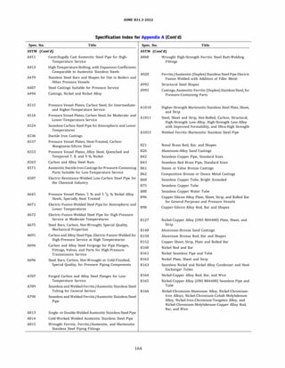 ASME 831.3-2022
Specification Index for Appendix A (Cont'd)
Spec. No. Title
ASTM (Cont'd)
A451 Centrifugally Cast Austenitic Steel Pipe for High-
Temperature Service
A453 High-TemperatureBolting, with Expansion Coefficients
Comparable to Austenitic Stainless Steels
A479 Stainless Steel Bars and Shapes for Use in Boilers and
Other Pressure Vessels
A487 Steel Castings Suitable for Pressure Service
A494 Castings, Nickel and Nickel Alloy
A515
A516
A524
A536
A537
A553
A563
A571
A587
A645
A671
A672
A675
A691
A694
A696
A707
A789
A790
Pressure Vessel Plates, Carbon Steel, for Intermediate­
and Higher-Temperature Service
Pressure Vessel Plates, Carbon Steel, for Moderate- and
Lower-Temperature Service
Seamless Carbon Steel Pipe forAtmospheric and Lower
Temperatures
Ductile Iron Castings
Pressure Vessel Plates, Heat-Treated, Carbon­
Manganese-Silicon Steel
Pressure Vessel Plates, Alloy Steel, Quenched and
Tempered 7, 8, and 9 % Nickel
Carbon and Alloy Steel Nuts
AusteniticDuctileIronCastings forPressure-Containing
Parts Suitable for Low-Temperature Service
Electric-Resistance-Welded Low-Carbon Steel Pipe for
the Chemical Industry
Pressure Vessel Plates, 5 % and 5 1/2 % Nickel Alloy
Steels, Specially Heat Treated
Electric-Fusion-Welded Steel Pipe for Atmospheric and
Lower Temperatures
Electric-Fusion-Welded Steel Pipe for High-Pressure
Service at Moderate Temperatures
Steel Bars, Carbon, Hot-Wrought, Special Quality,
Mechanical Properties
Carbon and Alloy Steel Pipe, Electric-Fusion-Welded for
High-Pressure Service at High Temperatures
Carbon and Alloy Steel Forgings for Pipe Flanges,
Fittings, Valves, and Parts for High-Pressure
Transmission Service
Steel Bars, Carbon, Hot-Wrought or Cold-Finished,
Special Quality, for Pressure Piping Components
Forged Carbon and Alloy Steel Flanges for Low­
Temperature Service
Seamless and WeldedFerritic/Austenitic Stainless Steel
Tubing for General Service
Seamless and WeldedFerritic/Austenitic Stainless Steel
Pipe
A813 Single- or Double-WeldedAusteniticStainless SteelPipe
A814 Cold-Worked Welded Austenitic Stainless Steel Pipe
A815 Wrought Ferritic, Ferritic/Austenitic, and Martensitic
Stainless Steel Piping Fittings
Spec. No. Title
ASTM (Cont'd)
A860 Wrought High-Strength Ferritic Steel Butt-Welding
Fittings
A928 Ferritic/Austenitic (Duplex) StainlessSteelPipe Electric
Fusion Welded with Addition of Filler Metal
A992 Structural Steel Shapes
A995 Castings, Austenitic-Ferritic (Duplex) StainlessSteel, for
A1010
AlOll
A1053
821
826
842
843
861
862
868
875
888
896
898
8127
8148
8150
8152
8160
8161
8162
8163
8164
8165
8166
Pressure-Containing Parts
Higher-StrengthMartensitic Stainless Steel Plate, Sheet,
and Strip
Steel, Sheet and Strip, Hot-Rolled, Carbon, Structural,
High-Strength Low-Alloy, High-Strength Low-Alloy
with Improved Formability, and Ultra-High Strength
Welded Ferritic-Martensitic Stainless Steel Pipe
Naval Brass Rod, Bar, and Shapes
Aluminum-Alloy Sand Castings
Seamless Copper Pipe, Standard Sizes
Seamless Red Brass Pipe, Standard Sizes
Steam or Valve Bronze Castings
Composition Bronze or Ounce Metal Castings
Seamless Copper Tube, Bright Annealed
Seamless Copper Tube
Seamless Copper Water Tube
Copper-Silicon Alloy Plate, Sheet, Strip, and Rolled Bar
for General Purposes and Pressure Vessels
Copper-Silicon Alloy Rod, Bar and Shapes
Nickel-Copper Alloy (UNS N04400) Plate, Sheet, and
Strip
Aluminum-Bronze Sand Castings
Aluminum Bronze Rod, Bar and Shapes
Copper Sheet, Strip, Plate and Rolled Bar
Nickel Rod and Bar
Nickel Seamless Pipe and Tube
Nickel Plate, Sheet and Strip
Seamless Nickel and Nickel Alloy Condenser and Heat
Exchanger Tubes
Nickel-Copper Alloy Rod, Bar, and Wire
Nickel-Copper Alloy (UNS N04400) Seamless Pipe and
Tube
Nickel-Chromium-Aluminum Alloy, Nickel-Chromium­
Iron Alloys, Nickel-Chromium-Cobalt-Molybdenum
Alloy, Nickel-Iron-Chromium-Tungsten Alloy, and
Nickel-Chromium-Molybdenum-Copper Alloy Rod,
Bar, and Wire
164
 