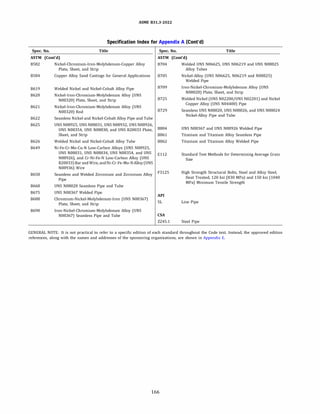 ASME 831.3-2022
Specification Index for Appendix A (Cont'd)
Spec. No. Title Spec. No. Title
ASTM (Cont'd) ASTM (Cont'd)
8582
8584
8619
8620
8621
8622
8625
8626
8649
8658
8668
8675
8688
8690
Nickel-Chromium-Iron-Molybdenum-Copper Alloy
Plate, Sheet, and Strip
Copper Alloy Sand Castings for General Applications
Welded Nickel and Nickel-Cobalt Alloy Pipe
Nickel-Iron-Chromium-Molybdenum Alloy (UNS
N08320) Plate, Sheet, and Strip
Nickel-Iron-Chromium-Molybdenum Alloy (UNS
N08320) Rod
Seamless Nickel and Nickel-Cobalt Alloy Pipe and Tube
UNS N08925,UNS N08031,UNS N08932,UNS N08926,
UNS N08354, UNS N08830, and UNS R20033 Plate,
Sheet, and Strip
Welded Nickel and Nickel-Cobalt Alloy Tube
Ni-Fe-Cr-Mo-Cu-N Low-Carbon Alloys (UNS N08925,
UNS N08031, UNS N08034, UNS N08354, and UNS
N08926), and Cr-Ni-Fe-N Low-Carbon Alloy (UNS
R20033) Bar and Wire,and Ni-Cr-Fe-Mo-NAlloy (UNS
N08936) Wire
Seamless and Welded Zirconium and Zirconium Alloy
Pipe
UNS N08028 Seamless Pipe and Tube
UNS N08367 Welded Pipe
Chromium-Nickel-Molybdenum-Iron (UNS N08367)
Plate, Sheet, and Strip
Iron-Nickel-Chromium-Molybdenum Alloy (UNS
N08367) Seamless Pipe and Tube
8704
8705
8709
8725
8729
8804
8861
8862
E112
F3125
API
SL
CSA
Z245.l
Welded UNS N06625, UNS N06219 and UNS N08825
Alloy Tubes
Nickel-Alloy (UNS N06625, N06219 and N08825)
Welded Pipe
Iron-Nickel-Chromium-Molybdenum Alloy (UNS
N08028) Plate, Sheet, and Strip
Welded Nickel (UNS N02200/UNS N02201) and Nickel
Copper Alloy (UNS N04400) Pipe
Seamless UNS N08020,UNS N08026,and UNS N08024
Nickel-Alloy Pipe and Tube
UNS N08367 and UNS N08926 Welded Pipe
Titanium and Titanium Alloy Seamless Pipe
Titanium and Titanium Alloy Welded Pipe
Standard Test Methods for Determining Average Grain
Size
High Strength Structural Bolts, Steel and Alloy Steel,
Heat Treated, 120 ksi (830 MPa) and 150 ksi (1040
MPa) Minimum Tensile Strength
Line Pipe
Steel Pipe
GENERAL NOTE: It is not practical to refer to a specific edition of each standard throughout the Code text. Instead, the approved edition
references, along with the names and addresses of the sponsoring organizations, are shown in Appendix E.
166
 