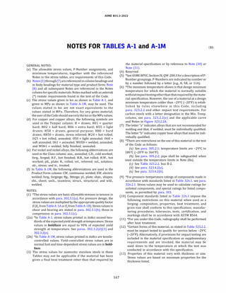 ASME 831.3-2022
NOTES FOR TABLES A-1 and A-IM
GENERAL NOTES:
(a) The allowable stress values, P-Number assignments, and
minimum temperatures, together with the referenced
Notes in the stress tables, are requirements of this Code.
(b) Notes(1)through(7)arereferencedincolumnheadingsand
in body headings for material type and product form; Note
(8) and all subsequent Notes are referenced in the Notes
column forspecificmaterials.Notes marked with an asterisk
(*) restate requirements found in the text of the Code.
(c) The stress values given in ksi as shown in Table A-1, and
given in MPa as shown in Table A-lM, may be used. The
values stated in ksi are not exact equivalents to the
values stated in MPa. Therefore, for any given material,
theuserof theCode shoulduseonlytheksiortheMPavalues.
(d) For copper and copper alloys, the following symbols are
used in the Temper column: H = drawn; HOl = quarter
hard; H02 = half hard; H06 = extra hard; H55 = light
drawn; H58 = drawn, general purpose; H80 = hard
drawn; HR50 = drawn, stress relieved; M20 = hot rolled;
025 = hot rolled, annealed; 050 = light annealed; 060 =
soft annealed; 061 = annealed; WOSO = welded, annealed;
and W061 = welded, fully finished, annealed.
(e) For nickel and nickel alloys, the following abbreviations are
used in the Class column: ann., annealed; C.D., cold worked;
forg., forged; H.F., hot finished; H.R., hot rolled; H.W., hot
worked; pit., plate; R., rolled; rel., relieved; sol., solution;
str., stress; and tr., treated.
(f) In Table A-lM, the following abbreviations are used in the
Product Form column: CW, continuous welded; EW, electric
welded; forg., forgings; ftg., fittings; pl., plate; shps., shapes;
sht., sheet; smls., seamless; struct., structural; and wld.,
welded.
NOTES:
(1) *The stress values are basic allowable stresses in tension in
accordance with para. 302.3.l(a). For pressure design, the
stress values aremultiplied bytheappropriatequalityfactor
E(Ee fromTableA-lAorEj from TableA-lB). Stress valuesin
shear and bearing are stated in para. 302.3.l(b); those in
compression in para. 302.3.l(c).
(2a) *In Table A-1, stress values printed in italics exceed two­
thirds of theexpectedyield strength attemperature. Stress
values in boldface are equal to 90% of expected yield
strength at temperature. See paras. 302.3.2(d)(3) and
302.3.2(e).
(2b) *In Table A-lM, stress values printed in italics are tensile­
controlled values. Yield-controlled stress values are in
normal font and time-dependent stress values are in bold­
face.
(3) The stress values for austenitic stainless steels in these
Tables may not be applicable if the material has been
given a final heat treatment other than that required by
167
(4)
(5)
(6)
(7)
(8)
the material specification or by reference to Note (30) or
Note (31).
Reserved
*SeeASMEBPVC, Section IX, QW-200.3 fora descriptionofP­
Number groupings. P-Numbers are indicated by number or
by a number followed by a letter (e.g., 8, SB, or 11A).
*The minimum temperature shown is that design minimum
temperature for which the material is normally suitable
withoutimpacttestingotherthan thatrequiredby themate­
rial specification. However, the use of a material at a design
minimum temperature colder than -29°
C (-20°
F) is estab­
Iished by rules elsewhere in this Code, including
para. 323.2.2 and other impact test requirements. For
carbon steels with a letter designation in the Min. Temp.
column, see para. 323.2.2(e) and the applicable curve
and Notes in Figure 323.2.2A.
The letter "a" indicates alloys that are not recommended for
welding and that, if welded, must be individually qualified.
The letter "b" indicates copper base alloys that must be indi­
vidually qualified.
*There are restrictions on the use of this material in the text
of the Code as follows:
(a) See para. 305.2.1; temperature limits are -29°
C to
186°
C (-20°
F to 366°
F).
(b) See para. 305.2.2; pipe shall be safeguarded when
used outside the temperature limits in Note (Sa).
(c) See Table 323.2.2, box B-2.
(d) See para. 323.4.2(a).
(e) See para. 323.4.2(b).
(9) *For pressure-temperature ratings of components made in
accordance with standards listed in Table 326.1, see para.
326.2.1. Stress values may be used to calculate ratings for
unlisted components, and special ratings for listed compo­
nents, as permitted by para. 303.
(10) Component standards listed in Table 326.1 impose the
following restrictions on this material when used as a
forging: composition, properties, heat treatment, and
grain size shall conform to this specification; manufac­
turing procedures, tolerances, tests, certification, and
markings shall be in accordance with ASTM B564.
(11) *For use under this Code, radiography shall be performed
after heat treatment.
(12) *Certain forms of this material, as stated in Table 323.2.2,
must be impact tested to qualify for service below -29°
C
(-20°
F). Alternatively, if provisions for impact testing are
included in the material specification as supplementary
requirements and are invoked, the material may be
used down to the temperature at which the test was
conducted in accordance with the specification.
(13) Properties of this material vary with thickness or size.
Stress values are based on minimum properties for the
thickness listed.
(22)
 