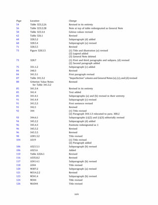 Page Location Change
54 Table 323.2.2A Revised in its entirety
56 Table 323.2.28 Note at top of table redesignated as General Note
58 Table 323.3.4 Celsius values revised
62 Table 326.1 Revised
68 328.5.2 Subparagraph (d) added
68 328.5.4 Subparagraph (a) revised
71 328.5.5 Revised
73 Figure 328.5.5 (1) Title and illustration (e) revised
(2) Legend added
(3) General Note deleted
73 328.7 (1) First and third paragraphs and subpara. (d) revised
(2) Second paragraph added
75 331.1.2 Subparagraph (c) added
84 340.3 Revised
84 341.3.1 First paragraph revised
87 Table 341.3.2 "Imperfection" column and General Notes (a), (c), and (d) revised
88 Criterion Value Notes Revised
for Table 341.3.2
85 341.3.4 Revised in its entirety
85 341.4 Text added
85 341.4.1 Subparagraphs (a) and (b) revised in their entirety
91 341.4.4 Subparagraph (c) revised
91 341.5.3 First sentence revised
91 342.1 Revised
92 344 (1) Title revised
(2) Paragraph 344.1.3 relocated to para. 300.2
93 344.6.1 Subparagraphs (c)(2) and (c)(3) editorially revised
94 345.2.2 Subparagraph (d) added
96 345.4.3 Footnote redesignated as 1
96 345.5.2 Revised
96 345.5.5 Revised
98 A301.3.2 Title revised
104 A319 (1) Title revised
(2) Paragraph added
106 A321.5.1 Subparagraph (b) revised
106 A321.6 Added
110 Table A326.l Revised
116 A335.8.2 Revised
117 A341.4.1 Subparagraph (b) revised
118 A344 Title revised
120 M307.2 Subparagraph (a) revised
121 M314.2.2 Revised
123 M341.4 Subparagraph (b) revised
124 M344 Title revised
126 MA344 Title revised
xxiv
 