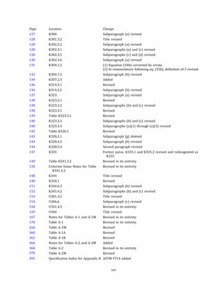 Page
127
128
128
128
130
130
131
132
134
136
136
137
138
138
138
139
140
140
142
143
144
144
147
149
150
148
148
151
152
154
154
158
159
167
170
250
360
362
366
368
378
Location
K300
K301.3.2
K302.2.2
K302.3.1
K302.3.5
K302.3.6
K304.1.2
K304.7.2
K307.2.3
K314.3.1
K314.3.2
K323
K323.2.1
K323.2.2
K323.3.1
Table K323.3.1
K323.3.3
K323.3.4
Table K326.1
K328.2.1
K328.4.3
K328.5.4
K335
Table K341.3.2
Criterion Value Notes for Table
K341.3.2
K344
K344.1
K344.6.3
K345.4.2
0301.3.2
0306.6
0341.4.5
U344
Notes for Tables A-1 and A-lM
Table A-1
Table A-lM
Table A-lA
Table A-18
Notes for Tables A-2 and A-2M
Table A-2
Table A-2M
Change
Subparagraph (e) revised
Title revised
Subparagraph (a) revised
Subparagraphs (a) and (c) revised
Subparagraphs (c) and (d) revised
Subparagraph (a) revised
(1) Equation (34b) corrected by errata
(2) In nomenclature following eq. (35b), definition of S revised
Subparagraph (b) revised
Added
Revised
Subparagraph (b) revised
Subparagraph (a) revised
Revised
Subparagraphs (b) and (c) revised
Revised
Revised
Subparagraphs (b) and (c) revised
Subparagraphs (a)(l) through (a)(3) revised
Revised
Subparagraph (g) deleted
Subparagraph (b) revised
Second paragraph revised
Former paras. K335.1 and K335.2 revised and redesignated as
K335
Revised in its entirety
Revised in its entirety
Title revised
Revised
Subparagraph (b) revised
Subparagraphs (b) and (c) revised
Title revised
Subparagraph (c) revised
Revised in its entirety
Title revised
Revised in its entirety
Revised in its entirety
Revised
Revised
Revised
Added
Revised in its entirety
Revised
395 Specification Index for Appendix B ASTM F714 added
xxv
 