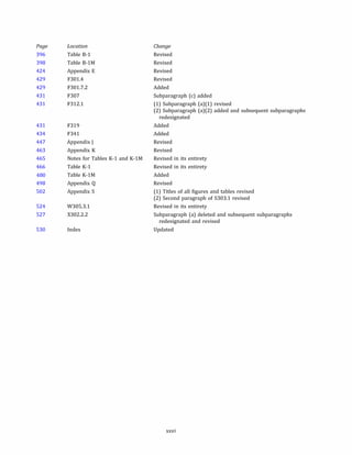 Page Location
396 Table B-1
398 Table B-lM
424 Appendix E
429 F301.4
429 F301.7.2
431 F307
431 F312.1
431 F319
434 F341
447 Appendix J
463 Appendix K
465 Notes for Tables K-1 and K-lM
466 Table K-1
480 Table K-lM
498 Appendix Q
502 Appendix S
524 W305.3.1
527 X302.2.2
530 Index
Change
Revised
Revised
Revised
Revised
Added
Subparagraph (c) added
(1) Subparagraph (a)(l) revised
(2) Subparagraph (a)(2) added and subsequent subparagraphs
redesignated
Added
Added
Revised
Revised
Revised in its entirety
Revised in its entirety
Added
Revised
(1) Titles of all figures and tables revised
(2) Second paragraph of S303.1 revised
Revised in its entirety
Subparagraph (a) deleted and subsequent subparagraphs
redesignated and revised
Updated
xxvi
 