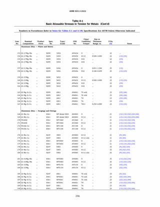 ASME 831.3-2022
Table A-1
Basic Allowable Stresses in Tension for Metals (Cont'd)
Numbers in Parentheses Refer to Notes for Tables A-1 and A-lM; Specifications Are ASTM Unless Otherwise Indicated
Class/ Size or
Line. Nominal Product Spec. Type/ UNS Condition/ Thickness P-No.
No. Composition Form No. Grade No. Temper Range, in. (5) Notes
Aluminum Alloy - Plates and Sheets
153 Al-2.7Mg-Mn 8209 5454 A95454 0 22
154 Al-2.7Mg-Mn 8209 5454 A95454 H112 0.500-3.000 22 (13) (33)
155 Al-2.7Mg-Mn 8209 5454 A95454 H32 22 (33)
156 Al-2.7Mg-Mn 8209 5454 A95454 H34 22 (33)
157 Al-5.lMg-Mn 8209 5456 A95456 0 0.051-1.500 25 (13)
158 Al-5.lMg-Mn 8209 5456 A95456 H32 0.188-0.499 25 (13) (33)
159 Al-2.5Mg 8209 5652 A95652 0 22
160 Al-2.5Mg 8209 5652 A95652 H112 0.500-3.000 22 (13) (33)
161 Al-2.5Mg 8209 5652 A95652 H32 22 (33)
162 Al-2.5Mg 8209 5652 A95652 H34 22 (33)
163 Al-Mg-Si-Cu 8209 6061 A96061 T4 wld. 23 (22) (44)
164 Al-Mg-Si-Cu 8209 6061 A96061 T6 wld. 23 (22) (44)
165 Al-Mg-Si-Cu 8209 6061 A96061 T4 23 (33) (44)
166 Al-Mg-Si-Cu 8209 6061 A96061 T6 23 (33)
167 Al-Mg-Si-Cu 8209 6061 A96061 T651 0.250-4.000 23 (13) (33)
Aluminum Alloy - Forgings and Fittings
168 Al-Mn-Cu 8361 WP Alclad 3003 A83003 0 21 (13) (14) (32) (33) (40)
169 Al-Mn-Cu 8361 WP Alclad 3003 A83003 H112 21 (13) (14) (32) (33) (40)
170 99.60Al 8361 WP1060 A91060 0 21 (13) (14) (32) (33)
171 99.60Al 8361 WP1060 A91060 H112 21 (13) (14) (32) (33)
172 99.0Al-Cu 8361 WPllOO A91100 0 21 (13) (14) (32) (33)
173 99.0Al-Cu 8361 WPllOO A91100 H112 21 (13) (14) (32) (33)
174 Al-Mn-Cu 8247 3003 A93003 H112 21 (9) (45)
175 Al-Mn-Cu 8247 3003 A93003 H112 wld. 21 (9) (45)
176 Al-Mn-Cu 8361 WP3003 A93003 0 21 (13) (14) (32) (33)
177 Al-Mn-Cu 8361 WP3003 A93003 H112 21 (13) (14) (32) (33)
178 Al-Mn-Cu 8247 5083 A95083 0 25 (9) (32) (33)
179 Al-Mn-Cu 8247 5083 A95083 H112 25 (9) (32) (33)
180 Al-Mn-Cu 8247 5083 A95083 H112 wld. 25 (9) (32) (33)
181 Al-4.4Mg-Mn 8361 WP5083 A95083 0 25 (13) (32) (33)
182 Al-4.4Mg-Mn 8361 WP5083 A95083 H112 25 (13) (32) (33)
183 Al-3.5Mg 8361 WP5154 A95154 0 22 (32) (33)
184 Al-3.5Mg 8361 WP5154 A95154 H112 22 (32) (33)
185 Al-Mg-Si-Cu 8247 6061 A96061 T6 wld. 23 (9) (22)
186 Al-Mg-Si-Cu 8361 WP6061 A96061 T4 wld. 23 (22) (32) (44)
187 Al-Mg-Si-Cu 8361 WP6061 A96061 T6 wld. 23 (22) (32) (44)
188 Al-Mg-Si-Cu 8361 WP6061 A96061 T4 23 (13) (32) (33) (44)
189 Al-Mg-Si-Cu 8247 6061 A96061 T6 23 (9) (33)
190 Al-Mg-Si-Cu 8361 WP6061 A96061 T6 23 (13) (32) (33) (44)
246
 