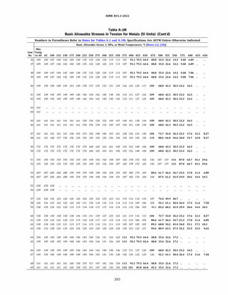 ASME 831.3-2022
Table A-IM
Basic Allowable Stresses in Tension for Metals (SI Units) (Cont'd)
Numbers in Parentheses Refer to Notes for Tables A-1 and A-lM; Specifications Are ASTM Unless Otherwise Indicated
Basic Allowable Stress, S, MPa, at Metal Temperature, °C [Notes (1), (2b)]
Min.
Line Temp.
No. to 40 65 100 125 150 175 200 225 250 275 300 325 350 375 400 425 450 475 500 525 550 575 600 625 650
36 149 149 147 144 142 140 138 135 132 128 124 119 113 107 95.1 79.5 64.4 48.8 35.4 22.6 14.2 9.40 6.89 ...
37 149 149 147 144 142 140 138 135 132 128 124 119 113 107 95.1 79.5 64.4 48.8 35.4 22.6 14.2 9.40 6.89 ...
38 149 149 147 144 142 140 138 135 132 128 124 119 113 107 95.1 79.5 64.4 48.8 35.4 22.6 14.2 9.48 7.06 ...
39 149 149 147 144 142 140 138 135 132 128 124 119 113 107 95.1 79.5 64.4 48.8 35.4 22.6 14.2 9.48 7.06 ...
40 149 149 149 148 145 143 140 138 137 135 133 131 129 126 123 120 117 109 68.0 42.3 30.5 23.2 16.5
41 149 149 149 149 149 149 148 146 144 142 140 138 136 133 131 127 124 109 68.0 42.3 30.5 23.2 16.5
42 149 149 149 149 149 149 148 146 144 142 140 138 136 133 131 127 124 109 68.0 42.3 30.5 23.2 16.5
43 161
44 161
45 161 161 161 161 161 161 161 158 156 154 152 149 147 144 141 138 134 109 68.0 42.3 30.5 23.2 16.5
46 161 161 161 161 161 161 161 158 156 154 152 149 147 144 141 138 134 109 68.0 42.3 30.5 23.2 16.5
47 161
48 161
161 161 161 161 158 155 153 150 148 146 143 141 138 136 133 130 104
161 160 157 156 156 156 156 156 156 156 156 156 156 156 156 156 119
73.7 52.0 36.3 25.2 17.6 12.3
88.4 64.0 44.6 30.0 19.7 12.8
49 172 172 172 172 172 172 172 170 168 165 163 161 158 155 152 148 144 109 68.0 42.3 30.5 23.2 16.5
so 172 172 172 172 172 172 172 170 168 165 163 161 158 155 152 148 144 109 68.0 42.3 30.5 23.2 16.5
8.27
8.27
51 195 195 195 195 195 195 195 195 194 193 192 190 187 183 178 172 165 156 147 137 115 87.0 64.7 45.1 29.6
52 195 195 195 195 195 195 195 195 194 193 192 190 187 183 178 172 165 156 147 137 115 87.0 64.7 45.1 29.6
53 207 207 205 202 200 199 199 199 198 198 196 194 191 187 182 176 169
54 207 207 205 202 200 199 199 199 198 198 196 194 191 187 182 176 169
55 230 230 230
56 230 230 230
80.6 61.7 46.4 34.7 25.5 17.8 11.4 6.89
160 87.5 61.2 42.9 29.9 20.6 14.4 10.3
57 126 126 126 126 126 126 126 126 126 126 125 123 121 119 116 114 110 107 74.4 49.9 40.7 ...
58 126 126 123 122 122 122 122 121 120 118 116 115 114 112 110 109 106 104 92.1 61.1 40.4 26.4 17.4 11.6 7.58
59 138 129 124 122 120 119 119 118 118 117 117 116 114 112 110 106 103 98.3 83.2 60.2 42.9 29.9 20.6 14.4 10.3
60 138 138 138 138 138 138 136 134 131 129 127 125 123 121 119 116 113 104 73.7 52.0 36.3 25.2 17.6 12.3 8.27
61 138 129 124 122 120 119 119 118 118 117 117 116 114 112 110 106 103 80.6 61.7 46.4 34.7 25.5 17.8 11.4 6.89
62 138 130 126 123 121 119 117 116 115 114 112 111 110 109 107 105 103 89.2 68.8 54.2 43.4 34.0 25.1 17.1 10.3
63 138 132 128 126 125 124 124 124 124 124 124 124 124 124 123 122 121 99.6 80.9 63.3 47.5 34.2 23.5 15.3 9.65
64 149 149 149 149 149 148 146 143 140 136 131 126 120 113 95.1 79.5 64.4 48.8 35.4 22.6 17.2 ...
65 149 149 149 149 149 148 146 143 140 136 131 126 120 113 95.1 79.5 64.4 48.8 35.4 22.6 17.2 ...
66 149 149 149 149 149 149 148 146 144 142 140 138 136 133 131 127 124 109 68.0 42.3 30.5 23.2 16.5
67 149 149 146 144 144 144 144 144 144 143 141 139 138 136 134 132 129 126 92.1 61.1 40.4 26.4 17.4 11.6 7.58
68 161
69 161
161 161 161 161 160 158 155 151 147 142 136 130 113 95.1 79.5 64.4 48.8 35.4 22.6 17.2 ...
161 161 161 161 160 158 155 151 147 142 136 130 122 101 83.8 66.8 49.2 35.4 22.6 17.2 ...
265
 
