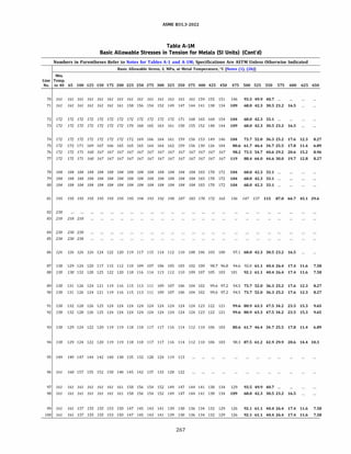 ASME 831.3-2022
Table A-IM
Basic Allowable Stresses in Tension for Metals (SI Units) (Cont'd)
Numbers in Parentheses Refer to Notes for Tables A-1 and A-lM; Specifications Are ASTM Unless Otherwise Indicated
Basic Allowable Stress, S, MPa, at Metal Temperature, °C [Notes (1), (2b)]
Min.
Line Temp.
No. to 40 65 100 125 150 175 200 225 250 275 300 325 350 375 400 425 450 475 500 525 550 575 600 625 650
70 161 161 161 161 161 161 161 161 161 161 161 161 161 161 159 155 151 146 93.5 49.9 40.7 ...
71 161 161 161 161 161 161 161 158 156 154 152 149 147 144 141 138 134 109 68.0 42.3 30.5 23.2 16.5
72 172 172 172 172 172 172 172 172 172 172 172 172 171 168 165 160 154 104 68.0 42.3 33.1 ...
73 172 172 172 172 172 172 172 170 168 165 163 161 158 155 152 148 144 109 68.0 42.3 30.5 23.2 16.5
74 172 172 172 172 172 172 172 172 169 166 164 161 159 156 153 149 146
75 172 172 171 169 167 166 165 165 165 164 164 162 159 156 130 126 104
104 73.7 52.0 36.3 25.2 17.6 12.3
80.6 61.7 46.4 34.7 25.5 17.8 11.4
8.27
6.89
76 172 172 171 168 167 167 167 167 167 167 167 167 167 167 167 167 167 98.2 73.5 54.7 40.6 29.2 20.6 15.2 8.96
77 172 172 171 168 167 167 167 167 167 167 167 167 167 167 167 167 167 119 88.4 64.0 44.6 30.0 19.7 12.8 8.27
78 184 184 184 184 184 184 184 184 184 184 184 184 184 184 183 178 172 104 68.0 42.3 33.1 ...
79 184 184 184 184 184 184 184 184 184 184 184 184 184 184 183 178 172 104 68.0 42.3 33.1 ...
80 184 184 184 184 184 184 184 184 184 184 184 184 184 184 183 178 172 104 68.0 42.3 33.1 ...
Bl 195 195 195 195 195 195 195 195 194 193 192 190 187 183 178 172 165 156 147 137 115 87.0 64.7 45.1 29.6
82 230
83 218 218 218
84 230 230 230
85 230 230 230
86 126 126 126 126 124 122 120 119 117 115 114 112 110 108 106 103 100 97.1 68.0 42.3 30.5 23.2 16.5
87 138 129 124 120 117 115 112 110 109 107 106 105 103 102 100 98.7 96.B 94.6 92.0 61.1 40.4 26.4 17.4 11.6 7.58
88 138 138 132 128 125 122 120 118 116 114 113 112 110 109 107 105 103 101 92.1 61.1 40.4 26.4 17.4 11.6 7.58
89 138 131 126 124 121 119 116 115 113 111 109 107 106 104 102 99.6 97.2 94.5 73.7 52.0 36.3 25.2 17.6 12.3 8.27
90 138 131 126 124 121 119 116 115 113 111 109 107 106 104 102 99.6 97.2 94.5 73.7 52.0 36.3 25.2 17.6 12.3 8.27
91 138 132 128 126 125 124 124 124 124 124 124 124 124 124 123 122 121 99.6 80.9 63.3 47.5 34.2 23.5 15.3 9.65
92 138 132 128 126 125 124 124 124 124 124 124 124 124 124 123 122 121 99.6 80.9 63.3 47.5 34.2 23.5 15.3 9.65
93 138 129 124 122 120 119 119 118 118 117 117 116 114 112 110 106 103 80.6 61.7 46.4 34.7 25.5 17.8 11.4 6.89
94 138 129 124 122 120 119 119 118 118 117 117 116 114 112 110 106 103 98.3 87.5 61.2 42.9 29.9 20.6 14.4 10.3
95 149 149 147 144 142 140 138 135 132 128 124 119 113
96 161 160 157 155 152 150 148 145 142 137 133 128 122
97 161 161 161 161 161 161 161 158 156 154 152 149 147 144 141 138 134 129 93.5 49.9 40.7 ...
98 161 161 161 161 161 161 161 158 156 154 152 149 147 144 141 138 134 109 68.0 42.3 30.5 23.2 16.5
99 161 161 157 155 155 153 150 147 145 143 141 139 138 136 134 132 129 126 92.1 61.1 40.4 26.4 17.4 11.6 7.58
100 161 161 157 155 155 153 150 147 145 143 141 139 138 136 134 132 129 126 92.1 61.1 40.4 26.4 17.4 11.6 7.58
267
 