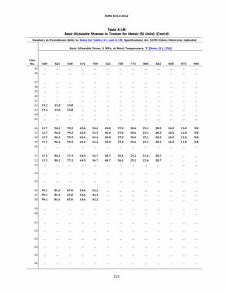 ASME 831.3-2022
Table A-IM
Basic Allowable Stresses in Tension for Metals (SI Units) (Cont'd)
Numbers in Parentheses Refer to Notes for Tables A-1 and A-lM; Specifications Are ASTM Unless Otherwise Indicated
Basic Allowable Stress, S, MPa, at Metal Temperature, °C [Notes (1), (2b)]
Line
No. 600 625 650 675 700 725 750 775 800 825 850 875 900
35
36
37
38
39
40
41
42 19.2 15.0 13.8
43 19.2 15.0 13.8
44
45
46 117 96.2 79.3 65.6 54.4 45.0 37.2 30.6 25.1 20.5 16.5 13.0 9.8
47 117 96.2 79.3 65.6 54.4 45.0 37.2 30.6 25.1 20.5 16.5 13.0 9.8
48 117 96.2 79.3 65.6 54.4 45.0 37.2 30.6 25.1 20.5 16.5 13.0 9.8
49 117 96.2 79.3 65.6 54.4 45.0 37.2 30.6 25.1 20.5 16.5 13.0 9.8
50
51 115 94.2 77.3 64.9 54.7 44.7 36.1 29.2 23.6 20.7
52 115 94.2 77.3 64.9 54.7 44.7 36.1 29.2 23.6 20.7
53
54
55
56 99.1 81.6 67.0 54.6 42.2
57 99.1 81.6 67.0 54.6 42.2
58 99.1 81.6 67.0 54.6 42.2
59
60
61
62
63
64
65
66
323
 