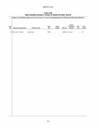 ASME 831.3-ZOZZ
Table A-IM
Basic Allowable Stresses in Tension for Metals (SI Units) (Cont'd)
Numbers in Parentheses Refer to Notes for Tables A-1 and A-lM; Specifications Are ASTM Unless Otherwise Indicated
Class/
Line Spec. Type/ Condition/ Size, P-No.
No. Nominal Composition Product Form No. Grade UNS No. Temper mm (5)(7)
67 55Ni-21Cr-13.5Mo Pipe & tube 8619 N06022 Sol. ann. 43
324
 