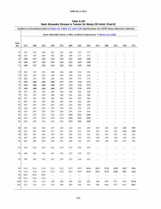 ASME 831.3-2022
Table A-IM
Basic Allowable Stresses in Tension for Metals (SI Units) (Cont'd)
Numbers in Parentheses Refer to Notes for Tables A-1 and A-lM; Specifications Are ASTM Unless Otherwise Indicated
Basic Allowable Stress, S, MPa, at Metal Temperature, °C [Notes (1), (2b)]
Line
No. 275 300 325 350 375 400 425 450 475 500 525 550 575
67 197 193 189 185 182 180 177 177
68 197 193 189 185 182 180 177 177
69 140 137 135 133 132 131 129 128
70 140 137 135 133 132 131 129 128
71 140 137 135 133 132 131 129 128
72 202 197 192 188 184 180 176 176
73 202 197 192 188 184 180 176 176
74 202 197 192 188 184 180 176 176
75 194 188 184 180 177 175 174 173
76 194 188 184 180 177 175 174 173
77 194 188 184 180 177 175 174 173
78 197 193 190 188 186 184 182 180
79 197 193 190 188 186 184 182 180
80 197 193 190 188 186 184 182 180
81 207 207 207 207 207 207 206 206
82 207 207 207 207 207 207 206 206
83 234 234 234 234 234 234 234 234
84 234 234 234 234 234 234 234 234
85 234 234 234 234 234 233 231 230
86 234 234 234 234 234 233 231 230
87 234 234 234 234 234 233 231 230
88 265 262 260 257 255 252 251 249 247 245 242 215 194
89 265 262 260 257 255 252 251 249 247 245 242 215 194
90 207 207 203 199 197 196 195 195 195 195 195 195 183
91 207 207 203 199 197 196 195 195 195 195 195 195 183
92 207 207 203 199 197 196 195 195 195 195 195 195 183
93 169 165 163 161 159 157 156 155
94 169 165 163 161 159 157 156 155
95 169 165 163 161 159 157 156 155
96 51.6 51.6 51.6 51.5 51.2 50.7 49.9 41.4 33.1 27.4 22.8 18.7 15.6
97 51.6 51.6 51.6 51.5 51.2 50.7 49.9 41.4 33.1 27.4 22.8 18.7 15.6
98 68.9 68.9 68.9
99 91.9 91.9 91.9
100 115 115 113 110 108 105 104 102 100 98.6 97.1 95.9 91.8
101 115 115 113 110 108 105 104 102 100 98.6 97.1 96.1 94.1
326
 