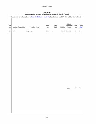ASME 831.3-ZOZZ
Table A-IM
Basic Allowable Stresses in Tension for Metals (SI Units) (Cont'd)
Numbers in Parentheses Refer to Notes for Tables A-1 and A-lM; Specifications Are ASTM Unless Otherwise Indicated
Line Spec.
No. Nominal Composition Product Form No.
137 99.0Ni Forg. & ftg. 8366
332
Type/
Grade
Class/
Condition/ Size,
UNS No. Temper mm
N02200 Annealed All
P-No.
(5)(7)
41
All 45
H.W.
 
