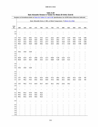 ASME 831.3-2022
Table A-IM
Basic Allowable Stresses in Tension for Metals (SI Units) (Cont'd)
Numbers in Parentheses Refer to Notes for Tables A-1 and A-lM; Specifications Are ASTM Unless Otherwise Indicated
Basic Allowable Stress, S, MPa, at Metal Temperature, °C [Notes (1), (2b)]
Line
No. 600 625 650 675 700 725 750 775 800 825 850 875 900
137
138
139 75.7 62.6 50.6 41.2 33.6 27.7 22.6 18.3 15.0 11.9 9.03 7.35 5.86
140 85.5 69.3 56.8 46.8 38.6 31.5 25.5 20.6 17.1 13.8 10.2 7.98 6.20
141 75.7 62.6 50.6 41.2 33.6 27.7 22.6 18.3 15.0 11.9 9.03 7.35 5.86
142 85.5 69.3 56.8 46.8 38.6 31.5 25.5 20.6 17.1 13.8 10.2 7.98 6.20
143
144
145 19.2 15.0 13.8
146
147
148 83.8 63.9 44.7 29.8 15.5 11.7 8.68 7.20 6.25 5.11
149 83.8 63.9 44.7 29.8 15.5 11.7 8.68 7.20 6.25 5.11
150
151
152 19.2 15.0 13.8
153
154
155
156 117 96.2 79.3 65.6 54.4 45.0 37.2 30.6 25.1 20.5 16.5 13.0 9.8
157 117 96.2 79.3 65.6 54.4 45.0 37.2 30.6 25.1 20.5 16.5 13.0 9.8
158 115 94.2 77.3 64.9 54.7 44.7 36.1 29.2 23.6 19.1
159
160
161 99.1 81.6 67.0 54.6 42.2
162 99.1 81.6 67.0 54.6 42.2
163 99.1 81.6 67.0 54.6 42.2
164
165
166
167
168
169
170
335
 