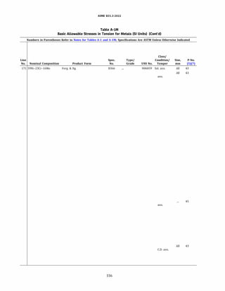 ASME 831.3-ZOZZ
Table A-IM
Basic Allowable Stresses in Tension for Metals (SI Units) (Cont'd)
Numbers in Parentheses Refer to Notes for Tables A-1 and A-lM; Specifications Are ASTM Unless Otherwise Indicated
Line Spec. Type/
No. Nominal Composition Product Form No. Grade UNS No.
171 59Ni-23Cr-16Mo Forg. & ftg. 8366 N06059
336
Class/
Condition/
Temper
Sol. ann.
ann.
ann.
C.D. ann.
Size, P-No.
mm (5)(7)
All 43
All 43
45
All 43
 