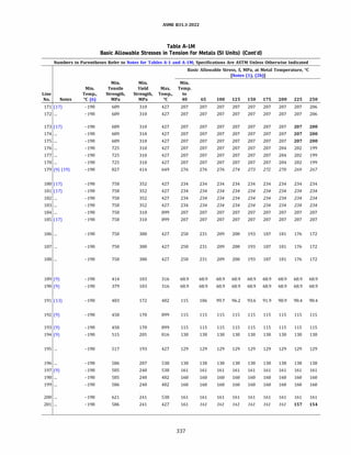 ASME 831.3-2022
Table A-IM
Basic Allowable Stresses in Tension for Metals (SI Units) (Cont'd)
Numbers in Parentheses Refer to Notes for Tables A-1 and A-lM; Specifications Are ASTM Unless Otherwise Indicated
Basic Allowable Stress, S, MPa, at Metal Temperature, °C
[Notes (1), (2b)]
Min. Min. Min.
Min. Tensile Yield Max. Temp.
Line Temp., Strength, Strength, Temp., to
No. Notes °C (6) MPa MPa oc 40 65 100 125 150 175 200 225 250
171 (17) -198 689 310 427 207 207 207 207 207 207 207 207 206
172 ... -198 689 310 427 207 207 207 207 207 207 207 207 206
173 (17) -198 689 310 427 207 207 207 207 207 207 207 207 200
174 ... -198 689 310 427 207 207 207 207 207 207 207 207 200
175 ... -198 689 310 427 207 207 207 207 207 207 207 207 200
176 ... -198 725 310 427 207 207 207 207 207 207 204 202 199
177 ... -198 725 310 427 207 207 207 207 207 207 204 202 199
178 ... -198 725 310 427 207 207 207 207 207 207 204 202 199
179 (9) (19) -198 827 414 649 276 276 276 274 273 272 270 269 267
180 (17) -198 758 352 427 234 234 234 234 234 234 234 234 234
181 (17) -198 758 352 427 234 234 234 234 234 234 234 234 234
182 ... -198 758 352 427 234 234 234 234 234 234 234 234 234
183 ... -198 758 352 427 234 234 234 234 234 234 234 234 234
184 ... -198 758 310 899 207 207 207 207 207 207 207 207 207
185 (17) -198 758 310 899 207 207 207 207 207 207 207 207 207
186 ... -198 750 380 427 250 231 209 200 193 187 181 176 172
187 ... -198 750 380 427 250 231 209 200 193 187 181 176 172
188 ... -198 750 380 427 250 231 209 200 193 187 181 176 172
189 (9) -198 414 103 316 68.9 68.9 68.9 68.9 68.9 68.9 68.9 68.9 68.9
190 (9) -198 379 103 316 68.9 68.9 68.9 68.9 68.9 68.9 68.9 68.9 68.9
191 (13) -198 483 172 482 115 106 99.7 96.2 93.6 91.9 90.9 90.4 90.4
192 (9) -198 450 170 899 115 115 115 115 115 115 115 115 115
193 (9) -198 450 170 899 115 115 115 115 115 115 115 115 115
194 (9) -198 515 205 816 138 138 138 138 138 138 138 138 138
195 ... -198 517 193 427 129 129 129 129 129 129 129 129 129
196 ... -198 586 207 538 138 138 138 138 138 138 138 138 138
197 (9) -198 585 240 538 161 161 161 161 161 161 161 161 161
198 ... -198 585 240 482 160 160 160 160 160 160 160 160 160
199 ... -198 586 240 482 160 160 160 160 160 160 160 160 160
200 ... -198 621 241 538 161 161 161 161 161 161 161 161 161
201 ... -198 586 241 427 161 161 161 161 161 161 161 157 154
337
 