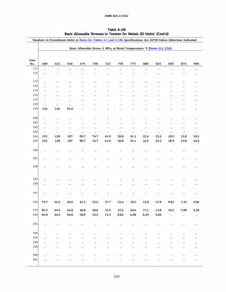 ASME 831.3-2022
Table A-IM
Basic Allowable Stresses in Tension for Metals (SI Units) (Cont'd)
Numbers in Parentheses Refer to Notes for Tables A-1 and A-lM; Specifications Are ASTM Unless Otherwise Indicated
Basic Allowable Stress, S, MPa, at Metal Temperature, °C [Notes (1), (2b)]
Line
No. 600 625 650 675 700 725 750 775 800 825 850 875 900
171
172
173
174
175
176
177
178
179 156 136 91.0
180
181
182
183
184 153 128 107 89.7 74.7 61.9 50.8 41.1 32.6 25.2 18.9 13.8 10.2
185 153 128 107 89.7 74.7 61.9 50.8 41.1 32.6 25.2 18.9 13.8 10.2
186
187
188
189
190
191
192 75.7 62.6 50.6 41.2 33.6 27.7 22.6 18.3 15.0 11.9 9.03 7.35 5.86
193 85.5 69.3 56.8 46.8 38.6 31.5 25.5 20.6 17.1 13.8 10.2 7.98 6.20
194 85.0 64.4 44.8 30.0 15.5 11.3 8.82 6.98 6.43 5.00
195
196
197
198
199
200
201
339
 