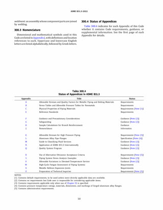 ASME 831.3-2022
300.4 Status of Appendices
weldment: anassemblywhosecomponentpartsarejoined
by welding.
300.3 Nomenclature
Dimensional and mathematical symbols used in this
CodearelistedinAppendixJ, with definitionsand location
references to each. Uppercase and lowercase English
lettersarelisted alphabetically, followed by Greek letters.
Table 300.4 indicates for each Appendix of this Code
whether it contains Code requirements, guidance, or
supplemental information. See the first page of each
Appendix for details.
NOTES:
Appendix
A
B
c
E
F
G
H
K
L
M
N
Q
R
s
v
w
x
z
Table 300.4
Status of Appendices in ASME 831.3
Title
Allowable Stresses and Quality Factors for Metallic Piping and Bolting Materials
Stress Tables and Allowable Pressure Tables for Nonmetals
Physical Properties of Piping Materials
Reference Standards
Guidance and Precautionary Considerations
Safeguarding
Sample Calculations for Branch Reinforcement
Nomenclature
Allowable Stresses for High Pressure Piping
Aluminum Alloy Pipe Flanges
Guide to Classifying Fluid Services
Application of ASME 831.3 Internationally
Quality System Program
Use of Alternative Ultrasonic Acceptance Criteria
Piping System Stress Analysis Examples
Allowable Variations in Elevated Temperature Service
High-Cycle Fatigue Assessment of Piping Systems
Metallic Bellows Expansion Joints
Preparation of Technical Inquiries
(1) Contains default requirements, to be used unless more directly applicable data are available.
(2) Contains no requirements but Code user is responsible for considering applicable items.
(3) Contains requirements applicable only when use of Chapter IX is specified.
Status
Requirements
Requirements
Requirements (Note (1)]
Requirements
Guidance [Note (2)]
Guidance [Note (2)]
Guidance
Information
Requirements (Note (3)]
Specification [Note (4)]
Guidance [Note (2)]
Guidance [Note (2)]
Guidance (Note (2)]
Requirements [Note (5)]
Guidance [Note (2)]
Guidance [Note (2)]
Requirements
Requirements
Requirements (Note (5)]
(4) Contains pressure-temperature ratings, materials, dimensions, and markings of forged aluminum alloy flanges.
(5) Contains administrative requirements.
10
 