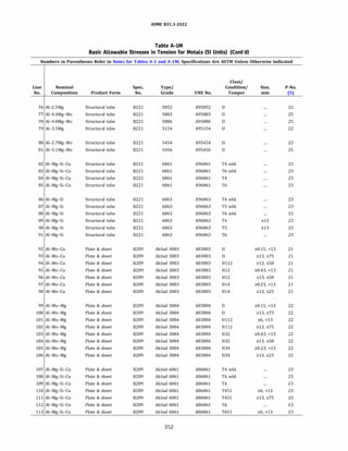 ASME B31.3 2022 Procces piping code for b31.3